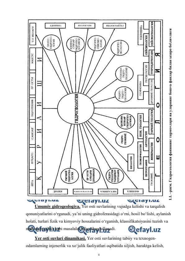  
4 
 
 
Umumiy gidrogeologiya. Yer osti suvlarining vujudga kelishi va tarqalish 
qonuniyatlarini o‘rganadi, ya’ni uning gidroferasidagi o‘rni, hosil bo‘lishi, aylanish 
holati, turlari fizik va kimyoviy hossalarini o‘rganish, klassifikatsiyasini tuzish va 
muhofaza qilish kabi masalalar bilan shug‘ullanadi. 
Yer osti suvlari dinamikasi. Yer osti suvlarining tabiiy va texnogen-
odamlarning injenerlik va xo‘jalik faoliyatlari oqibatida siljish, haraktga kelish, 
1.1. –расм. Гидрогеология фанининг тармо=лари ва уларнинг бош=а фанлар билан ызаро бо\ли=лиги 
