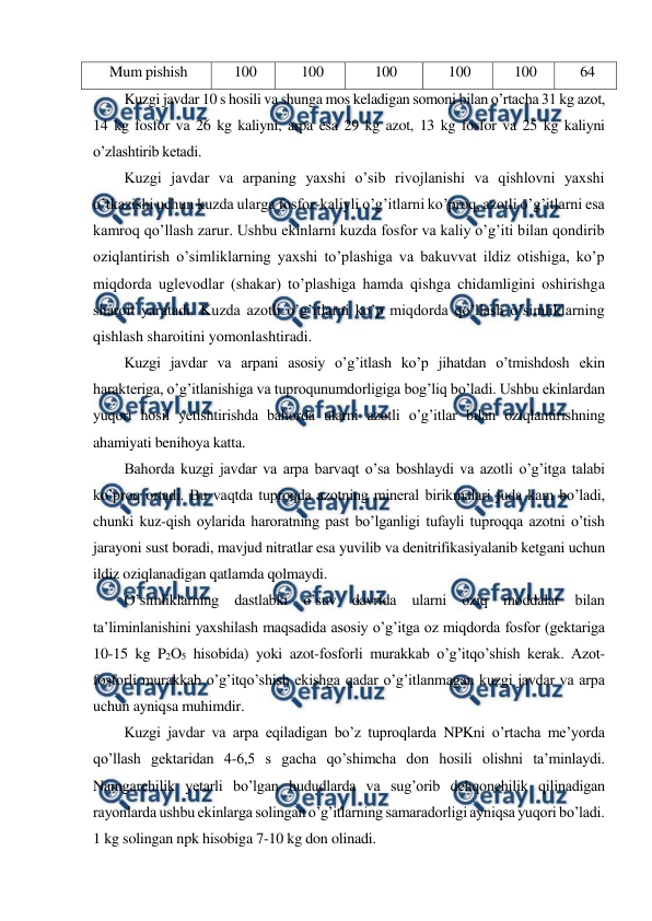  
 
Mum pishish 
100 
100 
100 
100 
100 
64 
Kuzgi javdar 10 s hosili va shunga mos keladigan somoni bilan o’rtacha 31 kg azot, 
14 kg fosfor va 26 kg kaliyni, arpa esa 29 kg azot, 13 kg fosfor va 25 kg kaliyni 
o’zlashtirib ketadi. 
Kuzgi javdar va arpaning yaxshi o’sib rivojlanishi va qishlovni yaxshi 
o’tkazishi uchun kuzda ularga fosfor-kaliyli o’g’itlarni ko’proq, azotli o’g’itlarni esa 
kamroq qo’llash zarur. Ushbu ekinlarni kuzda fosfor va kaliy o’g’iti bilan qondirib 
oziqlantirish o’simliklarning yaxshi to’plashiga va bakuvvat ildiz otishiga, ko’p 
miqdorda uglevodlar (shakar) to’plashiga hamda qishga chidamligini oshirishga 
sharoit yaratadi. Kuzda azotli o’g’itlarni ko’p miqdorda qo’llash o’simliklarning 
qishlash sharoitini yomonlashtiradi. 
Kuzgi javdar va arpani asosiy o’g’itlash ko’p jihatdan o’tmishdosh ekin 
harakteriga, o’g’itlanishiga va tuproqunumdorligiga bog’liq bo’ladi. Ushbu ekinlardan 
yuqori hosil yetishtirishda bahorda ularni azotli o’g’itlar bilan oziqlantirishning 
ahamiyati benihoya katta. 
Bahorda kuzgi javdar va arpa barvaqt o’sa boshlaydi va azotli o’g’itga talabi 
ko’proq ortadi. Bu vaqtda tuproqda azotning mineral birikmalari juda kam bo’ladi, 
chunki kuz-qish oylarida haroratning past bo’lganligi tufayli tuproqqa azotni o’tish 
jarayoni sust boradi, mavjud nitratlar esa yuvilib va denitrifikasiyalanib ketgani uchun 
ildiz oziqlanadigan qatlamda qolmaydi. 
O’simliklarning dastlabki o’suv davrida ularni oziq moddalar bilan 
ta’liminlanishini yaxshilash maqsadida asosiy o’g’itga oz miqdorda fosfor (gektariga 
10-15 kg P2O5 hisobida) yoki azot-fosforli murakkab o’g’itqo’shish kerak. Azot-
fosforli murakkab o’g’itqo’shish ekishga qadar o’g’itlanmagan kuzgi javdar va arpa 
uchun ayniqsa muhimdir. 
Kuzgi javdar va arpa eqiladigan bo’z tuproqlarda NPKni o’rtacha me’yorda 
qo’llash gektaridan 4-6,5 s gacha qo’shimcha don hosili olishni ta’minlaydi. 
Namgarchilik yetarli bo’lgan hududlarda va sug’orib dehqonchilik qilinadigan 
rayonlarda ushbu ekinlarga solingan o’g’itlarning samaradorligi ayniqsa yuqori bo’ladi. 
1 kg solingan npk hisobiga 7-10 kg don olinadi. 
