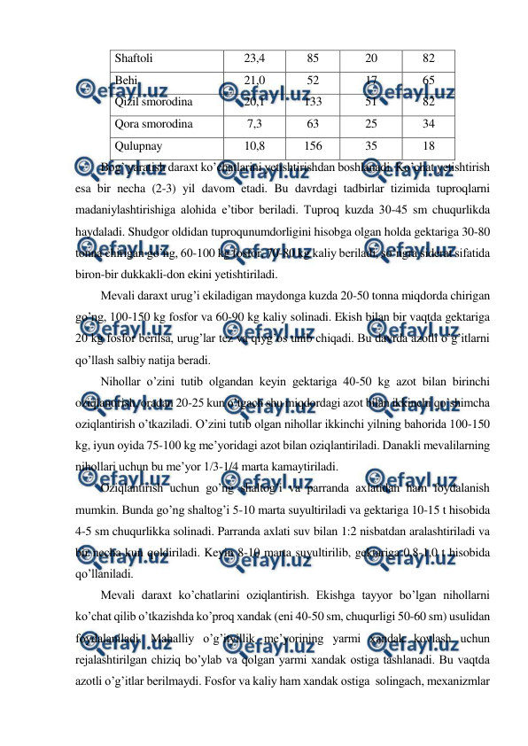  
 
Shaftoli 
23,4 
85 
20 
82 
Behi 
21,0 
52 
17 
65 
Qizil smorodina 
20,1 
133 
51 
82 
Qora smorodina 
7,3 
63 
25 
34 
Qulupnay 
10,8 
156 
35 
18 
Bog’ yaratish daraxt ko’chatlarini yetishtirishdan boshlanadi. Ko’chat yetishtirish 
esa bir necha (2-3) yil davom etadi. Bu davrdagi tadbirlar tizimida tuproqlarni 
madaniylashtirishiga alohida e’tibor beriladi. Tuproq kuzda 30-45 sm chuqurlikda 
haydaladi. Shudgor oldidan tuproqunumdorligini hisobga olgan holda gektariga 30-80 
tonna chirigan go’ng, 60-100 kg fosfor, 70-80 kg kaliy beriladi, so’ngra siderat sifatida 
biron-bir dukkakli-don ekini yetishtiriladi. 
Mevali daraxt urug’i ekiladigan maydonga kuzda 20-50 tonna miqdorda chirigan 
go’ng, 100-150 kg fosfor va 60-90 kg kaliy solinadi. Ekish bilan bir vaqtda gektariga 
20 kg fosfor berilsa, urug’lar tez va qiyg’os unib chiqadi. Bu davrda azotli o’g’itlarni 
qo’llash salbiy natija beradi. 
Nihollar o’zini tutib olgandan keyin gektariga 40-50 kg azot bilan birinchi 
oziqlantirish, oradan 20-25 kun o’tgach shu miqdordagi azot bilan ikkinchi qo’shimcha 
oziqlantirish o’tkaziladi. O’zini tutib olgan nihollar ikkinchi yilning bahorida 100-150 
kg, iyun oyida 75-100 kg me’yoridagi azot bilan oziqlantiriladi. Danakli mevalilarning 
nihollari uchun bu me’yor 1/3-1/4 marta kamaytiriladi. 
Oziqlantirish uchun go’ng shaltog’i va parranda axlatidan ham foydalanish 
mumkin. Bunda go’ng shaltog’i 5-10 marta suyultiriladi va gektariga 10-15 t hisobida 
4-5 sm chuqurlikka solinadi. Parranda axlati suv bilan 1:2 nisbatdan aralashtiriladi va 
bir necha kun qoldiriladi. Keyin 8-10 marta suyultirilib, gektariga 0,8-1,0 t hisobida 
qo’llaniladi. 
Mevali daraxt ko’chatlarini oziqlantirish. Ekishga tayyor bo’lgan nihollarni 
ko’chat qilib o’tkazishda ko’proq xandak (eni 40-50 sm, chuqurligi 50-60 sm) usulidan 
foydalaniladi. Mahalliy o’g’ityillik me’yorining yarmi xandak kovlash uchun 
rejalashtirilgan chiziq bo’ylab va qolgan yarmi xandak ostiga tashlanadi. Bu vaqtda 
azotli o’g’itlar berilmaydi. Fosfor va kaliy ham xandak ostiga  solingach, mexanizmlar 
