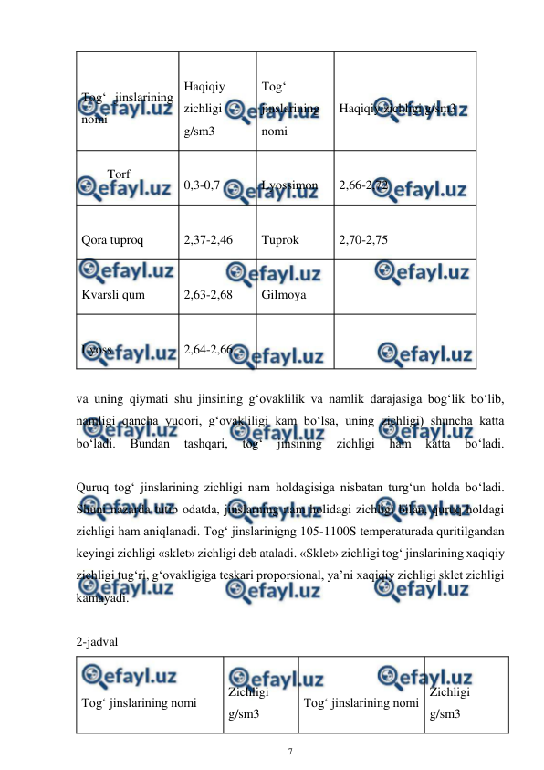  
7 
 
 
Tog‘ jinslarining 
nomi 
 
Haqiqiy 
zichligi 
g/sm3 
 
Tog‘ 
jinslarining 
nomi 
 
Haqiqiy zichligi g/sm3 
Torf 
 
0,3-0,7 
 
Lyossimon 
 
2,66-2,72 
 
Qora tuproq 
 
2,37-2,46 
 
Tuprok 
 
2,70-2,75 
 
Kvarsli qum 
 
2,63-2,68 
 
Gilmoya 
 
 
 
Lyoss 
 
2,64-2,66 
 
 
 
 
 
va uning qiymati shu jinsining g‘ovaklilik va namlik darajasiga bog‘lik bo‘lib, 
namligi qancha yuqori, g‘ovakliligi kam bo‘lsa, uning zichligi) shuncha katta 
bo‘ladi. 
Bundan 
tashqari, 
tog‘ 
jinsining 
zichligi 
ham 
katta 
bo‘ladi. 
 
Quruq tog‘ jinslarining zichligi nam holdagisiga nisbatan turg‘un holda bo‘ladi. 
Shuni nazarda tutib odatda, jinslarning nam holidagi zichligi bilan, quruq holdagi 
zichligi ham aniqlanadi. Tog‘ jinslarinigng 105-1100S temperaturada quritilgandan 
keyingi zichligi «sklet» zichligi deb ataladi. «Sklet» zichligi tog‘ jinslarining xaqiqiy 
zichligi tug‘ri, g‘ovakligiga teskari proporsional, ya’ni xaqiqiy zichligi sklet zichligi 
kamayadi. 
 
2-jadval 
 
Tog‘ jinslarining nomi 
 
Zichligi 
g/sm3 
 
Tog‘ jinslarining nomi 
 
Zichligi 
g/sm3 
