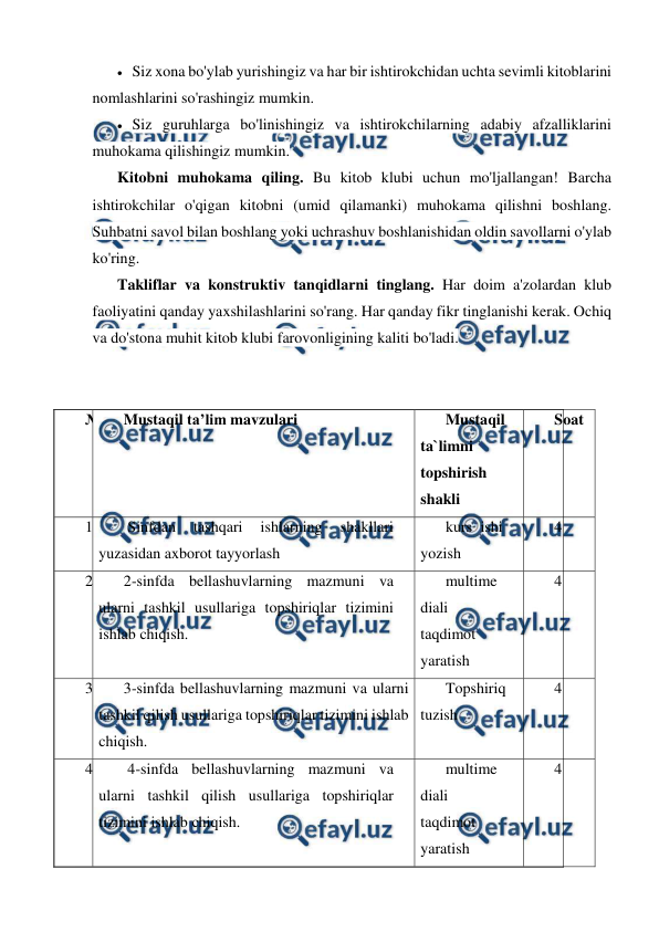  
 
 Siz xona bo'ylab yurishingiz va har bir ishtirokchidan uchta sevimli kitoblarini 
nomlashlarini so'rashingiz mumkin. 
 Siz guruhlarga bo'linishingiz va ishtirokchilarning adabiy afzalliklarini 
muhokama qilishingiz mumkin. 
Kitobni muhokama qiling. Bu kitob klubi uchun mo'ljallangan! Barcha 
ishtirokchilar o'qigan kitobni (umid qilamanki) muhokama qilishni boshlang. 
Suhbatni savol bilan boshlang yoki uchrashuv boshlanishidan oldin savollarni o'ylab 
ko'ring.  
Takliflar va konstruktiv tanqidlarni tinglang. Har doim a'zolardan klub 
faoliyatini qanday yaxshilashlarini so'rang. Har qanday fikr tinglanishi kerak. Ochiq 
va do'stona muhit kitob klubi farovonligining kaliti bo'ladi. 
 
     
№ 
Mustaqil ta’lim mavzulari 
Mustaqil 
ta`limni 
topshirish 
shakli 
Soat 
1 
 Sinfdan 
tashqari 
ishlarning 
shakllari 
yuzasidan axborot tayyorlash 
kurs ishi 
yozish 
4 
2 
2-sinfda bellashuvlarning mazmuni va 
ularni tashkil usullariga topshiriqlar tizimini 
ishlab chiqish. 
multime
diali 
taqdimot 
yaratish 
4 
3 
3-sinfda bellashuvlarning mazmuni va ularni 
tashkil qilish usullariga topshiriqlar tizimini ishlab 
chiqish. 
Topshiriq 
tuzish 
4 
4 
 4-sinfda bellashuvlarning mazmuni va 
ularni tashkil qilish usullariga topshiriqlar 
tizimini ishlab chiqish. 
multime
diali 
taqdimot 
yaratish 
4 
