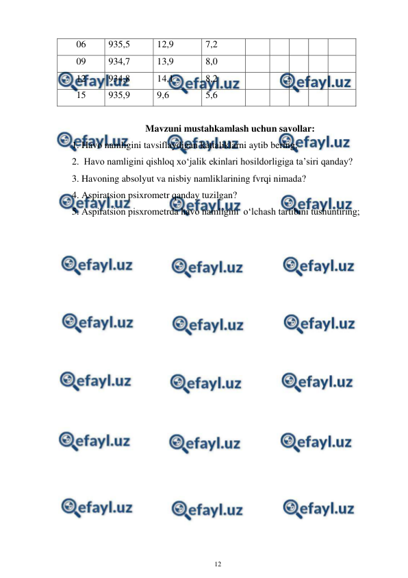  
12 
 
06 
935,5 
12,9 
7,2 
 
 
 
 
 
09 
934,7 
13,9 
8,0 
 
 
 
 
 
12 
934,8 
14,1 
8,2 
 
 
 
 
 
15 
935,9 
9,6 
5,6 
 
 
 
 
 
 
Mavzuni mustahkamlash uchun savollar: 
1. Havo namligini tavsiflaydigan kattaliklarni aytib bering; 
2.  Havo namligini qishloq xo‘jalik ekinlari hosildorligiga ta’siri qanday? 
3. Havoning absolyut va nisbiy namliklarining fvrqi nimada? 
4. Aspiratsion psixrometr qanday tuzilgan? 
5. Aspiratsion pisxrometrda havo namligini  o‘lchash tartibini tushuntiring; 
 
