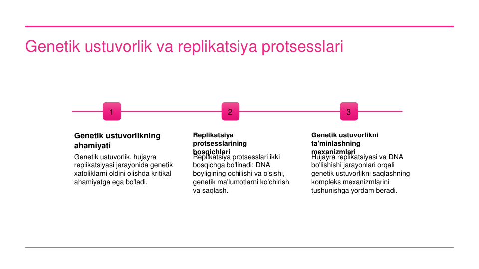 Genetik ustuvorlik va replikatsiya protsesslari
1
Genetik ustuvorlikning 
ahamiyati
Genetik ustuvorlik, hujayra 
replikatsiyasi jarayonida genetik 
xatoliklarni oldini olishda kritikal 
ahamiyatga ega bo'ladi.
2
Replikatsiya 
protsesslarining 
bosqichlari
Replikatsiya protsesslari ikki 
bosqichga bo'linadi: DNA 
boyligining ochilishi va o'sishi, 
genetik ma'lumotlarni ko'chirish 
va saqlash.
3
Genetik ustuvorlikni 
ta'minlashning 
mexanizmlari
Hujayra replikatsiyasi va DNA 
bo'lishishi jarayonlari orqali 
genetik ustuvorlikni saqlashning 
kompleks mexanizmlarini 
tushunishga yordam beradi.
