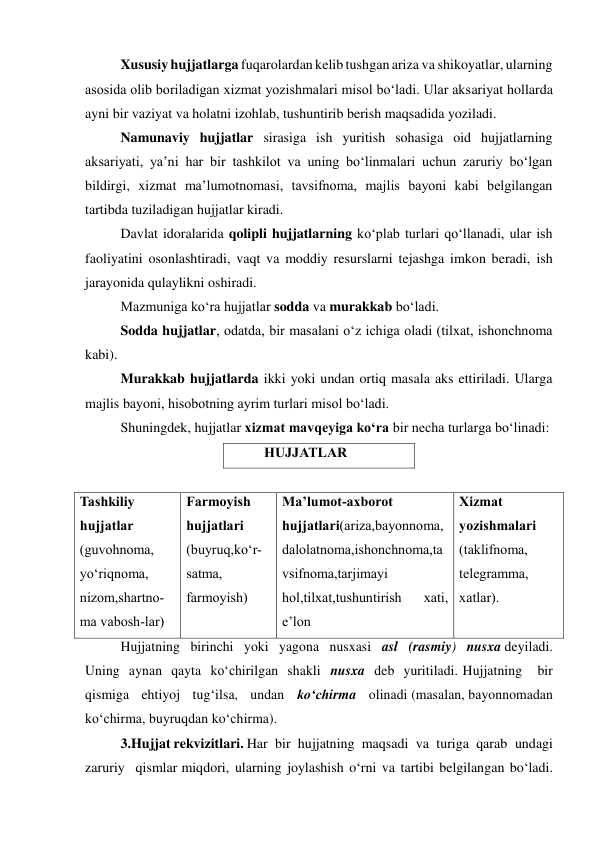 Xususiy hujjatlarga fuqarolardan kelib tushgan ariza va shikoyatlar, ularning 
asosida olib boriladigan xizmat yozishmalari misol bo‘ladi. Ular aksariyat hollarda 
ayni bir vaziyat va holatni izohlab, tushuntirib berish maqsadida yoziladi. 
Namunaviy hujjatlar sirasiga ish yuritish sohasiga oid hujjatlarning 
aksariyati, ya’ni har bir tashkilot va uning bo‘linmalari uchun zaruriy bo‘lgan 
bildirgi, xizmat ma’lumotnomasi, tavsifnoma, majlis bayoni kabi belgilangan 
tartibda tuziladigan hujjatlar kiradi. 
Davlat idoralarida qolipli hujjatlarning ko‘plab turlari qo‘llanadi, ular ish 
faoliyatini osonlashtiradi, vaqt va moddiy resurslarni tejashga imkon beradi, ish 
jarayonida qulaylikni oshiradi. 
Mazmuniga ko‘ra hujjatlar sodda va murakkab bo‘ladi. 
Sodda hujjatlar, odatda, bir masalani o‘z ichiga oladi (tilxat, ishonchnoma 
kabi). 
Murakkab hujjatlarda ikki yoki undan ortiq masala aks ettiriladi. Ularga 
majlis bayoni, hisobotning ayrim turlari misol bo‘ladi. 
Shuningdek, hujjatlar xizmat mavqeyiga ko‘ra bir necha turlarga bo‘linadi: 
HUJJATLAR 
 
Tashkiliy 
hujjatlar 
(guvohnoma, 
yo‘riqnoma, 
nizom,shartno-
ma vabosh-lar) 
Farmoyish 
hujjatlari  
(buyruq,ko‘r- 
satma, 
farmoyish) 
 
Ma’lumot-axborot 
hujjatlari(ariza,bayonnoma,
dalolatnoma,ishonchnoma,ta
vsifnoma,tarjimayi 
hol,tilxat,tushuntirish 
xati, 
e’lon  
Xizmat 
yozishmalari 
(taklifnoma, 
telegramma, 
xatlar). 
Hujjatning birinchi yoki yagona nusxasi asl (rasmiy) nusxa deyiladi. 
Uning aynan qayta ko‘chirilgan shakli nusxa deb yuritiladi. Hujjatning 
bir 
qismiga ehtiyoj tug‘ilsa, undan ko‘chirma olinadi (masalan, bayonnomadan 
ko‘chirma, buyruqdan ko‘chirma). 
3.Hujjat rekvizitlari. Har bir hujjatning maqsadi va turiga qarab undagi 
zaruriy qismlar miqdori, ularning joylashish o‘rni va tartibi belgilangan bo‘ladi. 
