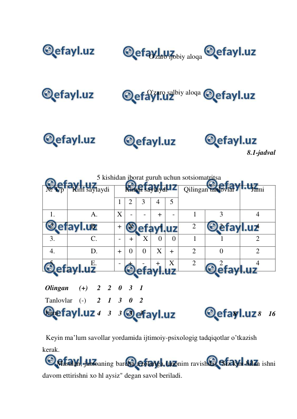  
 
 
 
                                                             O'zaro ijobiy aloqa  
 
 
                                                            O'zaro salbiy aloqa 
 
 
 
 
8.1-jadval 
 
5 kishidan iborat guruh uchun sotsiomatritsa 
№ T/p 
Kim saylaydi 
Kimni saylaydi 
Qilingan tanlovlar 
Jami 
1 
2 
3 
4 
5 
1. 
 
A.  
X 
- 
- 
+ 
- 
1 
3 
4 
2. 
 
B.  
+ X 
- 
+ 
- 
2 
2 
4 
3. 
 
C.  
- 
+ 
X 
0 
0 
1 
1 
2 
4. 
 
D.  
+ 
0 
0 
X 
+ 
2 
0 
2 
5. 
 
E.  
- 
+ 
- 
+ 
X 
2 
2 
4 
 
 
 
 
8 
    8 16 
 
  Keyin ma’lum savollar yordamida ijtimoiy-psixologig tadqiqotlar o’tkazish 
kerak. 
Masalan, jamoaning barcha a'zolariga (anonim ravishda) "Siz kim bilan ishni 
davom ettirishni xo hl aysiz" degan savol beriladi. 
Olingan     (+) 
2 2 0 3 1 
Tanlovlar (-)     2 1 3 0 2 
Jami 
 
4 3 3 3 3 
