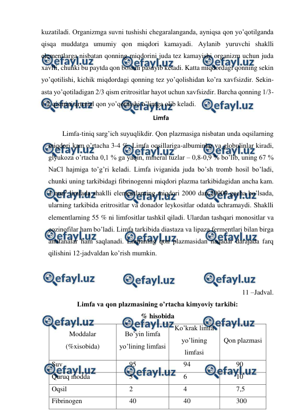  
 
kuzatiladi. Organizmga suvni tushishi chegaralanganda, ayniqsa qon yo’qotilganda 
qisqa muddatga umumiy qon miqdori kamayadi. Aylanib yuruvchi shaklli 
elementlarga nisbatan qonning miqdorini juda tez kamayishi organizm uchun juda 
xavfli, chunki bu paytda qon bosimi pasayib ketadi. Katta miqdordagi qonning sekin 
yo’qotilishi, kichik miqdordagi qonning tez yo’qolishidan ko’ra xavfsizdir. Sekin-
asta yo’qotiladigan 2/3 qism eritrositlar hayot uchun xavfsizdir. Barcha qonning 1/3-
1/2 qismini arterial qon yo’qotilishi o’limga olib keladi. 
Limfa 
Limfa-tiniq sarg’ich suyuqlikdir. Qon plazmasiga nisbatan unda oqsilarning 
miqdori kam o’rtacha 3-4 %. Limfa oqsillariga-albuminlar va globulinlar kiradi, 
glyukoza o’rtacha 0,1 % ga yaqin, mineral tuzlar – 0,8-0,9 % bo’lib, uning 67 % 
NaCl hajmiga to’g’ri keladi. Limfa iviganida juda bo’sh tromb hosil bo’ladi, 
chunki uning tarkibidagi fibrinogenni miqdori plazma tarkibidagidan ancha kam. 
1 mm3 limfada shaklli elementlarning miqdori 2000 dan 20000 gacha bo’lsada, 
ularning tarkibida eritrositlar va donador leykositlar odatda uchramaydi. Shaklli 
elementlarning 55 % ni limfositlar tashkil qiladi. Ulardan tashqari monositlar va 
eozinofilar ham bo’ladi. Limfa tarkibida diastaza va lipaza fermentlari bilan birga 
antitanalar ham saqlanadi. Limfaning qon plazmasidan naqadar darajada farq 
qilishini 12-jadvaldan ko’rish mumkin. 
 
 
                                                11 –Jadval.  
Limfa va qon plazmasining o’rtacha kimyoviy tarkibi: 
% hisobida 
Moddalar 
(%xisobida) 
Bo’yin limfa        
yo’lining limfasi 
Ko’krak limfa 
yo’lining 
limfasi 
Qon plazmasi 
Suv  
      95 
       94 
        90 
Quruq modda  
      5 
       6 
        10 
Oqsil 
      2 
       4 
        7,5 
Fibrinogen 
      40 
       40 
        300 
