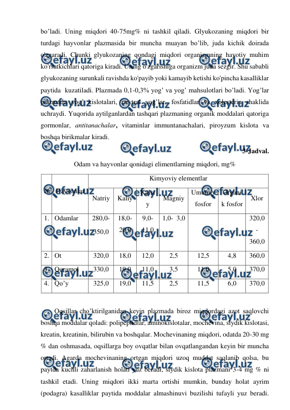  
 
bo’ladi. Uning miqdori 40-75mg% ni tashkil qiladi. Glyukozaning miqdori bir 
turdagi hayvonlar plazmasida bir muncha muayan bo’lib, juda kichik doirada 
o'zgaradi. Chunki glyukozaning qondagi miqdori organizmning hayotiy muhim 
ko'rsatkichlari qatoriga kiradi. Uning o'zgarishiga organizm juda sezgir. Shu sababli 
glyukozaning surunkali ravishda ko'payib yoki kamayib ketishi ko'pincha kasalliklar 
paytida  kuzatiladi. Plazmada 0,1-0,3% yog’ va yog’ mahsulotlari bo’ladi. Yog’lar 
plazmada yog’ kislotalari, neytral yog’lar, fosfatidlar va xolesterin shaklida 
uchraydi. Yuqorida aytilganlardan tashqari plazmaning organik moddalari qatoriga 
gormonlar, antitanachalar, vitaminlar immuntanachalari, piroyzum kislota va 
boshqa birikmalar kiradi. 
3-Jadval.    
Odam va hayvonlar qonidagi elimentlarning miqdori, mg% 
№ Hayvonlar 
Kimyoviy elementlar 
Natriy 
Kaliy 
Kalsi
y 
Magniy 
Umumiy 
fosfor 
Organi
k fosfor 
Xlor  
1. 
 
Odamlar 
280,0- 
350,0 
18,0-
20,0 
9,0-
11,0 
1,0-  3,0 
 
 
320,0
-
360,0 
2. 
 
Ot 
320,0 
18,0 
12,0 
2,5 
12,5 
4,8 
360,0 
3. 
 
Qoramol 
330,0 
19,0 
11,0 
3,5 
11,0 
5,0 
370,0 
4. 
 
Qo’y 
325,0 
19,0 
11,5 
2,5 
11,5 
6,0 
370,0 
 
Oqsillar cho’ktirilganidan keyin plazmada biroz miqdordagi azot saqlovchi 
boshqa moddalar qoladi: polipeptidlar, aminokislotalar, mochevina, siydik kislotasi, 
kreatin, kreatinin, bilirubin va boshqalar. Mochevinaning miqdori, odatda 20-30 mg 
% dan oshmasada, oqsillarga boy ovqatlar bilan ovqatlangandan keyin bir muncha 
ortadi. Agarda mochevinaning ortgan miqdori uzoq muddat saqlanib qolsa, bu 
paytda kuchli zaharlanish holati yuz beradi, siydik kislota plazmani 3-4 mg % ni 
tashkil etadi. Uning miqdori ikki marta ortishi mumkin, bunday holat ayrim 
(podagra) kasalliklar paytida moddalar almashinuvi buzilishi tufayli yuz beradi. 
