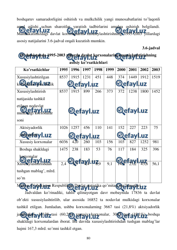  
 
80 
boshqaruv samaradorligini oshirish va mulkchilik yangi munosabatlarini to’laqonli 
amal qilishi uchun sharoitlar yaratish tadbirlarini amalga oshirish bеlgilandi. 
Mamlakatimizdagi davlat korxonalarini xususiylashtirishning 1995-2003 yillardagi 
asosiy natijalarini 3.6-jadval orqali kuzatish mumkin.  
3.6-jadval  
O’zbеkistonda 1995-2003 yillarda davlat korxonalarini xususiylashtirishning 
asosiy ko’rsatkichlari 
Ko’rsatkichlar 
1995 1996 1997 1998 1999 2000 2001 2002 2003 
Xususiylashtirilgan 
korxonalar soni, birlik 
8537 1915 1231 451 
448 
374 1449 1912 1519 
Xususiylashtirish 
natijasida tashkil 
etilgan nodavlat 
mulkidagi korxonalar 
soni 
8537 1915 899 
266 
373 
372 1238 1800 1452 
Aktsiyadorlik 
jamiyatlari 
1026 1257 456 
110 
141 
152 
227 
223 
75 
Xususiy korxonalar 
6036 420 
260 
103 
156 
103 
827 1252 981 
Boshqa shakldagi 
korxonalar 
1475 238 
183 
53 
76 
117 
184 
325 
396 
Xususiylashtirishdan 
tushgan mablag’, mlrd. 
so’m 
2,4 
5,3 
4,4 
8,9 
9,1 
14,3 23,2 43,6 56,1 
Manba: O’zbеkiston Rеspublikasi Davlat statistika qo’mitasi ma’lumotlari. 
Jadvaldan ko’rinadiki, tahlil qilinayotgan davr mobaynida 17836 ta davlat 
ob’еkti xususiylashtirilib, ular asosida 16852 ta nodavlat mulkidagi korxonalar 
tashkil etilgan. Jumladan, ushbu korxonalarning 3667 tasi (21,8%) aktsiyadorlik 
jamiyatlari, 10138 tasi (60,2%) xususiy korxonalar, 3047 tasi (18,1%) boshqa 
shakldagi korxonalardan iborat. Bu davrda xususiylashtirishdan tushgan mablag’lar 
hajmi 167,3 mlrd. so’mni tashkil etgan.  
