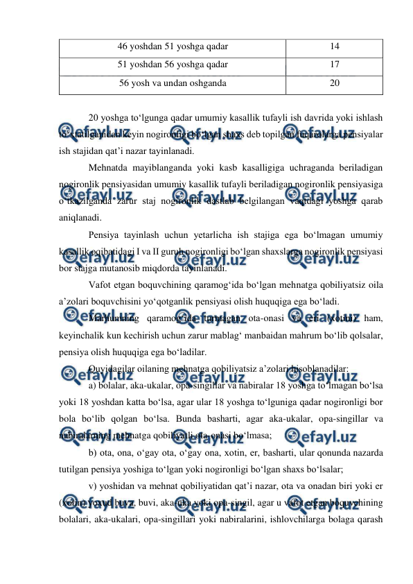  
 
46 yoshdan 51 yoshga qadar 
14 
51 yoshdan 56 yoshga qadar 
17 
56 yosh va undan oshganda 
20 
 
20 yoshga to‘lgunga qadar umumiy kasallik tufayli ish davrida yoki ishlash 
to‘xtatilganidan keyin nogironligi bo‘lgan shaxs deb topilgan fuqarolarga pensiyalar 
ish stajidan qat’i nazar tayinlanadi. 
Mehnatda mayiblanganda yoki kasb kasalligiga uchraganda beriladigan 
nogironlik pensiyasidan umumiy kasallik tufayli beriladigan nogironlik pensiyasiga 
o‘tkazilganda zarur staj nogironlik dastlab belgilangan vaqtdagi yoshga qarab 
aniqlanadi. 
Pensiya tayinlash uchun yetarlicha ish stajiga ega bo‘lmagan umumiy 
kasallik oqibatidagi I va II guruh nogironligi bo‘lgan shaxslarga nogironlik pensiyasi 
bor stajga mutanosib miqdorda tayinlanadi. 
Vafot etgan boquvchining qaramog‘ida bo‘lgan mehnatga qobiliyatsiz oila 
a’zolari boquvchisini yo‘qotganlik pensiyasi olish huquqiga ega bo‘ladi.  
Marhumning qaramog‘ida turmagan ota-onasi va eri (xotini) ham, 
keyinchalik kun kechirish uchun zarur mablag‘ manbaidan mahrum bo‘lib qolsalar, 
pensiya olish huquqiga ega bo‘ladilar. 
Quyidagilar oilaning mehnatga qobiliyatsiz a’zolari hisoblanadilar: 
a) bolalar, aka-ukalar, opa-singillar va nabiralar 18 yoshga to‘lmagan bo‘lsa 
yoki 18 yoshdan katta bo‘lsa, agar ular 18 yoshga to‘lguniga qadar nogironligi bor 
bola bo‘lib qolgan bo‘lsa. Bunda basharti, agar aka-ukalar, opa-singillar va 
nabiralarning mehnatga qobiliyatli ota-onasi bo‘lmasa; 
b) ota, ona, o‘gay ota, o‘gay ona, xotin, er, basharti, ular qonunda nazarda 
tutilgan pensiya yoshiga to‘lgan yoki nogironligi bo‘lgan shaxs bo‘lsalar; 
v) yoshidan va mehnat qobiliyatidan qat’i nazar, ota va onadan biri yoki er 
(xotin) yoxud buva, buvi, aka-uka yoki opa-singil, agar u vafot etgan boquvchining 
bolalari, aka-ukalari, opa-singillari yoki nabiralarini, ishlovchilarga bolaga qarash 
