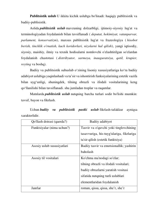 Publitsistik uslub U ikkita kichik uslubga bo'linadi: haqiqiy publitsistik va 
badiiy-publisistik. 
Aslida publitsistik uslub mavzuning dolzarbligi, ijtimoiy-siyosiy lug'at va 
terminologiyadan foydalanish bilan tavsiflanadi ( deputat, hokimiyat, vatanparvar, 
parlament, konservatizm), maxsus publitsistik lug'at va frazeologiya ( hisobot 
berish, tinchlik o'rnatish, kuch koridorlari, nizolarni hal qilish), yangi iqtisodiy, 
siyosiy, maishiy, ilmiy va texnik hodisalarni nomlovchi o'zlashtirilgan so'zlardan 
foydalanish chastotasi ( distribyutor, sarmoya, inauguratsiya, qotil, krupier, 
reyting va boshq).  
Badiiy va publitsistik subuslub o‘zining lisoniy xususiyatlariga ko‘ra badiiy 
adabiyot uslubiga yaqinlashadi va ta’sir va ishontirish funksiyalarining estetik vazifa 
bilan uyg‘unligi, shuningdek, tilning obrazli va ifodali vositalarining keng 
qo‘llanilishi bilan tavsiflanadi. shu jumladan troplar va raqamlar. 
Matnlarda publitsistik uslub nutqning barcha turlari sodir bo'lishi mumkin: 
tavsif, bayon va fikrlash. 
Uchun badiiy 
va publitsistik pastki uslub fikrlash-tafakkur 
ayniqsa 
xarakterlidir. 
Qo'llash doirasi (qaerda?) 
Badiiy adabiyot 
Funktsiyalar (nima uchun?) 
Tasvir va o'quvchi yoki tinglovchining 
tasavvuriga, his-tuyg'ulariga, fikrlariga 
ta'sir qilish (estetik funktsiya) 
Asosiy uslub xususiyatlari 
Badiiy tasvir va emotsionallik; yashirin 
baholash 
Asosiy til vositalari 
Ko'chma ma'nodagi so'zlar; 
tilning obrazli va ifodali vositalari; 
badiiy obrazlarni yaratish vositasi 
sifatida nutqning turli uslublari 
elementlaridan foydalanish 
Janrlar 
roman, qissa, qissa, she’r, she’r 
