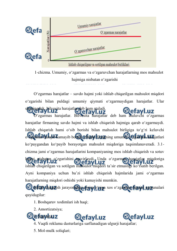  
 
 
1-chizma. Umumiy, o‘zgarmas va o‘zgaruvchan harajatlarning mos mahsulot 
hajmiga nisbatan o‘zgarishi 
 
O‘zgarmas harajatlar – savdo hajmi yoki ishlab chiqarilgan mahsulot miqdori 
o‘zgarishi bilan puldagi umumiy qiymati o‘zgarmaydigan harajatlar. Ular 
shuningdek, bilvosita harajatlar deb ham ataladi.  
O‘zgarmas harajatlar. Bilvosita harajatlar deb ham ataluvchi o‘zgarmas 
harajatlar firmaning savdo hajmi va ishlab chiqarish hajmiga qarab o‘zgarmaydi. 
Ishlab chiqarish hami o‘sib borishi bilan mahsulot birligiga to‘g‘ri keluvchi 
o‘zgarmas harajat kamayib boradi, chunki firmaning umumiy o‘zgarmas harajatlari 
ko‘paygandan ko‘payib borayotgan mahsulot miqdoriga taqsimlanaveradi. 3.1-
chizma jami o‘zgarmas harajatlarini kompaniyaning mos ishlab chiqarish va sotuv 
hajmi nisbatan o‘zgarishini tasvirlaydi. Unda o‘zgarmas harajatlar miqdoriga 
ishlab chiqarilgan va sotilgan mahsulot miqdori ta’sir etmasligi ko‘rsatib berilgan. 
Ayni kompaniya uchun ba’zi ishlab chiqarish hajmlarida jami o‘zgarmas 
harajatlarning miqdori oshishi yoki kamayishi mumkin.   
Ishlab chiqarish jarayonidagi ayrim o‘ziga xos o‘zgarmas harajat namunalari 
quyidagilar:  
1. Boshqaruv xodimlari ish haqi; 
2. Amortizatsiya; 
3. Sug‘urta; 
4. Vaqtli reklama dasturlariga sarflanadigan ulgurji harajatlar; 
5. Mol-mulk soliqlari; 
