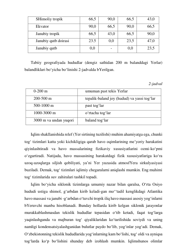 SHimoliy tropik 
66,5 
90,0 
66,5 
43,0 
Ekvator 
90,0 
66,5 
90,0 
66,5 
Janubiy tropik 
66,5 
43,0 
66,5 
90,0 
Janubiy qutb doirasi 
23.5 
0,0 
23,5 
47,0 
Janubiy qutb 
0,0 
- 
0,0 
23,5 
 
Tabiiy geografiyada hududlar (dengiz sathidan 200 m balanddagi Yerlar) 
balandliklari bo‘yicha bo‘linishi 2-jadvalda bYerilgan. 
 
2-jadval 
0-200 m 
umuman past tekis Yerlar 
200-500 m 
tepalik-baland joy (hudud) va yassi tog‘lar 
500-1000 m 
past tog‘lar 
1000-3000 m 
o‘rtacha tog‘lar 
3000 m va undan yuqori 
baland tog‘lar 
 
Iqlim shakllanishida relef (Yer sirtining tuzilishi) muhim ahamiyatga ega, chunki 
tog‘ tizimlari katta yoki kichikligiga qarab havo oqimlarining me’yoriy harakatini 
qiyinlashtiradi va havo massalarining fizikaviy xususiyatlarini ozmi-ko‘pmi 
o‘zgartiradi. Natijada, havo massasining harakatdagi fizik xususiyatlariga ko‘ra 
uzoq-uzoqlarga siljish qobiliyati, ya’ni Yer yuzasida atmosfYera sirkulyasiyasi 
buziladi. Demak, tog‘ tizimlari iqlimiy chegaralarni aniqlashi mumkin. Eng muhimi 
tog‘ tizimlarida suv zahiralari tashkil topadi. 
Iqlim bo‘yicha siklonik tizimlarga umumiy nazar bilan qaralsa, O‘rta Osiyo 
hududi ustiga shimol, g‘arbdan kirib keladi-gan mo‘‘tadil kenglikdagi Atlantika 
havo massasi va janubi -g‘arbdan o‘tuvchi tropik iliq havo massasi asosiy yog‘inlarni 
bYeruvchi manba hisoblanadi. Bunday hollarda kirib kelgan siklonik jarayonlar 
murakkablashmasdan tekislik hududlar tepasidan o‘tib ketadi, faqat tog‘larga 
yaqinlashganda va majburan tog‘ qiyaliklaridan ko‘tarilishida soviydi va uning 
namligi kondensatsiyalashganidan bulutlar paydo bo‘lib, yog‘inlar yog‘adi. Demak, 
O‘zbekistonning tekislik hududlarida yog‘inlarning kam bo‘lishi, tog‘ oldi va ayniqsa 
tog‘larda ko‘p bo‘lishini shunday deb izohlash mumkin. Iqlimshunos olimlar 
