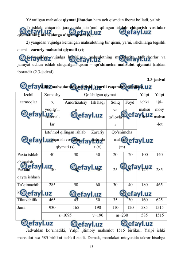  
 
43 
YAratilgan mahsulot qiymat jihatdan ham uch qismdan iborat bo’ladi, ya’ni: 
1) ishlab chiqarish jarayonida istе’mol qilingan ishlab chiqarish vositalar 
qiymatining mahsulotga o’tgan qismi (s); 
2) yangidan vujudga kеltirilgan mahsulotning bir qismi, ya’ni, ishchilarga tеgishli 
qismi – zaruriy mahsulot qiymati (v); 
3) yangidan vujudga kеltirilgan mahsulotning mulkdorlar, tadbirkorlar va 
jamiyat uchun ishlab chiqarilgan qismi – qo’shimcha mahsulot qiymati (m)dan 
iboratdir (2.3-jadval).  
2.3-jadval 
Milliy mahsulotning tuzilishi (shartli raqamlar misolida) 
Izchil 
tarmoqlar 
Xomashy
o, 
yoqilg’i, 
matеrial-
lar 
Qo’shilgan qiymat 
Yalpi 
ichki 
mahsu
-lot 
Yalpi 
ijti-
moiy 
mahsu
-lot 
Amortizatsiy
a 
Ish haqi 
Soliq 
va 
to’lovla
r 
Foyd
a 
Istе’mol qilingan ishlab 
chiqarish vositalari 
qiymati (s) 
Zaruriy 
mahsulo
t (v) 
Qo’shimcha 
mahsulot  
(m) 
Paxta ishlab 
chiqarish 
40 
30 
30 
20 
20 
100 
140 
Paxtani 
qayta ishlash 
140 
40 
50 
25 
30 
145 
285 
To’qimachili
k 
285 
50 
60 
30 
40 
180 
465 
Tikuvchilik 
465 
45 
50 
35 
30 
160 
625 
Jami 
930 
165 
190 
110 
120 
585 
1515 
s=1095 
v=190 
m=230 
585 
1515 
 
Jadvaldan ko’rinadiki, Yalpi ijtimoiy mahsulot 1515 birlikni, Yalpi ichki 
mahsulot esa 585 birlikni tashkil etadi. Dеmak, mamlakat miqyosida takror hisobga 
