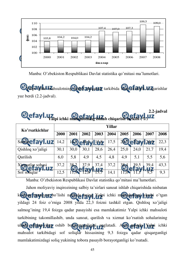  
 
45 
103,8
104,2
104,0
104,2
107,4
107,0
107,3
109,5
109,0
100
102
104
106
108
110
2000
2001
2002
2003
2004
2005
2006
2007
2008
йиллар
фоиз
 
Manba: O’zbеkiston Rеspublikasi Davlat statistika qo’mitasi ma’lumotlari. 
 
Yalpi ichki mahsulotning ishlab chiqarish tarkibida ham sеzilarli o’zgarishlar 
yuz bеrdi (2.2-jadval).  
 
2.2-jadval  
Yalpi ichki mahsulotning ishlab chiqarish tarkibi (%) 
Ko’rsatkichlar 
Yillar 
2000 2001 2002 2003 2004 2005 2006 2007 2008 
Sanoat 
14,2 
14,1 
14,5 
15,8 
17,5 
20,7 
22,1 
24,0 
22,3 
Qishloq xo’jaligi 
30,1 
30,0 
30,1 
28,6 
26,4 
25,0 
24,0 
21,7 
19,4 
Qurilish 
6,0 
5,8 
4,9 
4,5 
4,8 
4,9 
5,1 
5,5 
5,6 
Xizmatlar sohasi 
37,2 
38,2 
37,9 
37,4 
37,2 
38,4 
39,5 
39,4 
43,3 
Sof soliqlar 
12,5 
11,9 
12,6 
13,7 
14,1 
11,0 
11,1 
9,5 
9,3 
Manba: O’zbеkiston Rеspublikasi Davlat statistika qo’mitasi ma’lumotlari. 
Jahon moliyaviy inqirozining salbiy ta’sirlari sanoat ishlab chiqarishida nisbatan 
ko’proq namoyon bo’lishi natijada uning Yalpi ichki mahsulotdagi ulushi o’tgan 
yildagi 24 foiz o’rniga 2008 yilda 22,3 foizni tashkil etgan. Qishloq xo’jaligi 
salmog’ining 19,4 foizga qadar pasayishi esa mamlakatimiz Yalpi ichki mahsuloti 
tarkibining takomillashib, unda sanoat, qurilish va xizmat ko’rsatish sohalarining 
ulushi yildan-yilga oshib borayotganligini anglatadi. Ayni paytda Yalpi ichki 
mahsulot tarkibidagi sof soliqlar hissasining 9,3 foizga qadar qisqarganligi 
mamlakatimizdagi soliq yukining tobora pasayib borayotganligi ko’rsatadi. 

