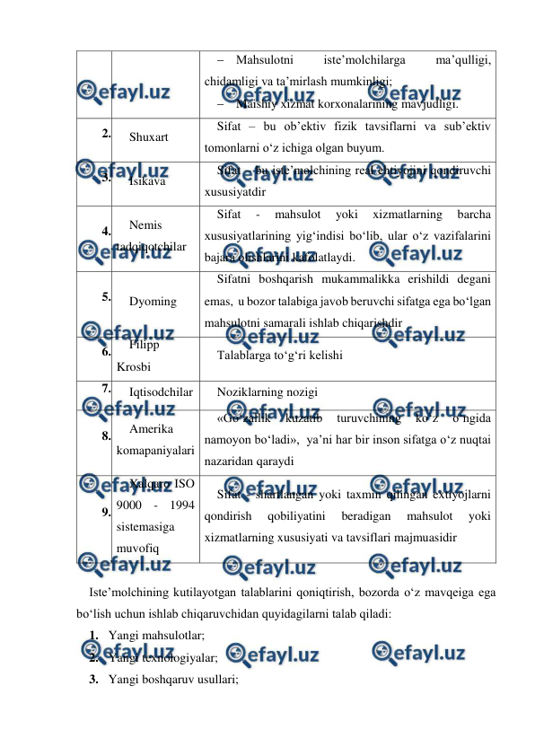  
 
 Mahsulotni 
iste’molchilarga 
ma’qulligi, 
chidamligi va ta’mirlash mumkinligi; 
 Maishiy xizmat korxonalarining mavjudligi. 
2.  
Shuxart 
Sifat – bu ob’ektiv fizik tavsiflarni va sub’ektiv 
tomonlarni o‘z ichiga olgan buyum. 
3.  
Isikava 
Sifat – bu iste’molchining real ehtiyojini qondiruvchi 
xususiyatdir 
4.  
Nemis 
tadqiqotchilar 
Sifat 
- 
mahsulot 
yoki 
xizmatlarning 
barcha 
xususiyatlarining yig‘indisi bo‘lib, ular o‘z vazifalarini 
bajara olishlarini kafolatlaydi. 
5.  
Dyoming 
Sifatni boshqarish mukammalikka erishildi degani 
emas,  u bozor talabiga javob beruvchi sifatga ega bo‘lgan 
mahsulotni samarali ishlab chiqarishdir 
6.  
Filipp 
Krosbi 
Talablarga to‘g‘ri kelishi 
7.  
Iqtisodchilar 
Noziklarning nozigi 
8.  
Amerika 
komapaniyalari 
«Go‘zallik 
kuzatib 
turuvchining 
ko‘z 
o‘ngida 
namoyon bo‘ladi»,  ya’ni har bir inson sifatga o‘z nuqtai 
nazaridan qaraydi 
9.  
Xalqaro ISO 
9000 - 1994 
sistemasiga 
muvofiq 
Sifat - shartlangan yoki taxmin qilingan extiyojlarni 
qondirish 
qobiliyatini 
beradigan 
mahsulot 
yoki 
xizmatlarning xususiyati va tavsiflari majmuasidir 
 
Iste’molchining kutilayotgan talablarini qoniqtirish, bozorda o‘z mavqeiga ega 
bo‘lish uchun ishlab chiqaruvchidan quyidagilarni talab qiladi: 
1. Yangi mahsulotlar; 
2. Yangi texnologiyalar; 
3. Yangi boshqaruv usullari; 
