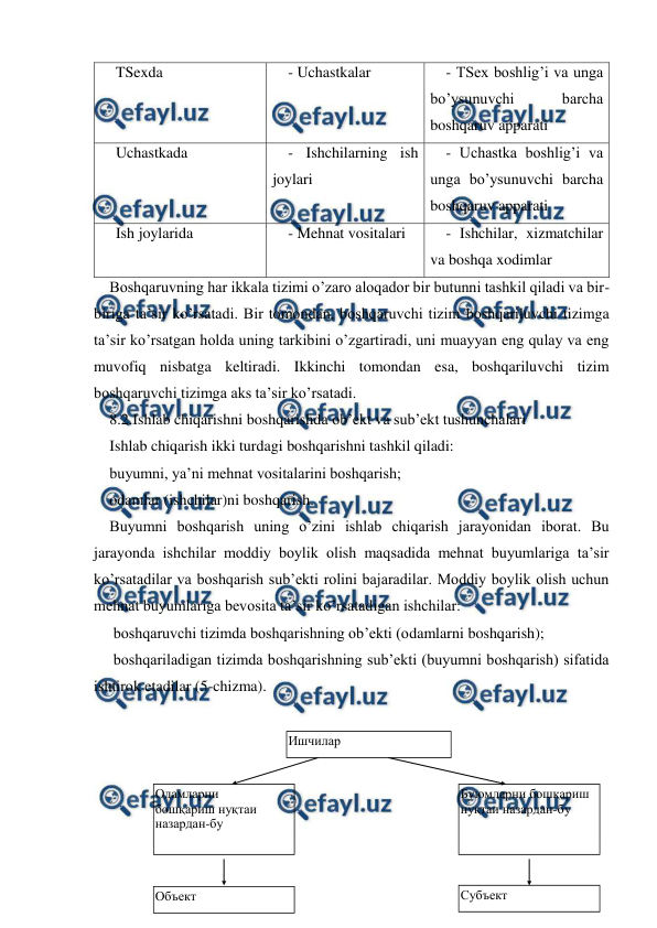  
 
TSexda 
 
- Uchastkalar 
 
- TSex boshlig’i va unga 
bo’ysunuvchi 
barcha 
boshqaruv apparati 
Uchastkada 
 
- Ishchilarning ish 
joylari 
- Uchastka boshlig’i va 
unga bo’ysunuvchi barcha 
boshqaruv apparati 
Ish joylarida 
 
- Mehnat vositalari 
- Ishchilar, xizmatchilar 
va boshqa xodimlar 
Boshqaruvning har ikkala tizimi o’zaro aloqador bir butunni tashkil qiladi va bir-
biriga ta’sir ko’rsatadi. Bir tomondan, boshqaruvchi tizim boshqariluvchi tizimga 
ta’sir ko’rsatgan holda uning tarkibini o’zgartiradi, uni muayyan eng qulay va eng 
muvofiq nisbatga keltiradi. Ikkinchi tomondan esa, boshqariluvchi tizim 
boshqaruvchi tizimga aks ta’sir ko’rsatadi. 
8.2.Ishlab chiqarishni boshqarishda ob’ekt va sub’ekt tushunchalari 
Ishlab chiqarish ikki turdagi boshqarishni tashkil qiladi: 
buyumni, ya’ni mehnat vositalarini boshqarish; 
odamlar (ishchilar)ni boshqarish. 
Buyumni boshqarish uning o’zini ishlab chiqarish jarayonidan iborat. Bu 
jarayonda ishchilar moddiy boylik olish maqsadida mehnat buyumlariga ta’sir 
ko’rsatadilar va boshqarish sub’ekti rolini bajaradilar. Moddiy boylik olish uchun 
mehnat buyumlariga bevosita ta’sir ko’rsatadigan ishchilar: 
 boshqaruvchi tizimda boshqarishning ob’ekti (odamlarni boshqarish); 
 boshqariladigan tizimda boshqarishning sub’ekti (buyumni boshqarish) sifatida 
ishtirok etadilar (5-chizma). 
 
 
 
 
 
 
Ишчилар 
 
Одамларни  
бошқариш нуқтаи 
назардан-бу 
 
Буюмларни бошқариш 
нуқтаи назардан-бу 
 
Объект 
 
Субъект 
 
