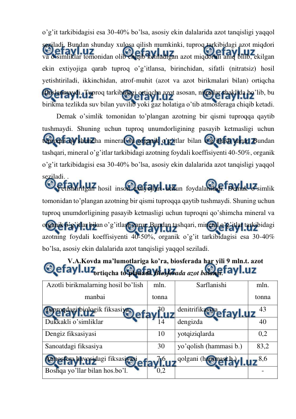  
 
o’g’it tarkibidagisi esa 30-40% bo’lsa, asosiy ekin dalalarida azot tanqisligi yaqqol 
seziladi. Bundan shunday xulosa qilish mumkinki, tuproq tarkibidagi azot miqdori 
va o’simliklar tomonidan olib chiqib ketiladigan azot miqdorini aniq bilib, ekilgan 
ekin extiyojiga qarab tuproq o’g’itlansa, birinchidan, sifatli (nitratsiz) hosil 
yetishtiriladi, ikkinchidan, atrof-muhit (azot va azot birikmalari bilan) ortiqcha 
ifloslanmaydi. Tuproq tarkibidagi ortiqcha azot asosan, nitratlar shaklida bo’lib, bu 
birikma tezlikda suv bilan yuvilib yoki gaz holatiga o’tib atmosferaga chiqib ketadi.  
Demak o’simlik tomonidan to’plangan azotning bir qismi tuproqqa qaytib 
tushmaydi. Shuning uchun tuproq unumdorligining pasayib ketmasligi uchun 
tuproqni qo’shimcha mineral va organik o’g’itlar bilan o’g’itlash zarur. Bundan 
tashqari, mineral o’g’itlar tarkibidagi azotning foydali koeffisiyenti 40-50%, organik 
o’g’it tarkibidagisi esa 30-40% bo’lsa, asosiy ekin dalalarida azot tanqisligi yaqqol 
seziladi. . 
Yetishtirilgan hosil inson extiyojlari uchun foydalaniladi. Demak o’simlik 
tomonidan to’plangan azotning bir qismi tuproqqa qaytib tushmaydi. Shuning uchun 
tuproq unumdorligining pasayib ketmasligi uchun tuproqni qo’shimcha mineral va 
organik o’g’itlar bilan o’g’itlash zarur. Bundan tashqari, mineral o’g’itlar tarkibidagi 
azotning foydali koeffisiyenti 40-50%, organik o’g’it tarkibidagisi esa 30-40% 
bo’lsa, asosiy ekin dalalarida azot tanqisligi yaqqol seziladi. 
V.A.Kovda ma’lumotlariga ko’ra, biosferada har yili 9 mln.t. azot 
ortiqcha to’planadi. Biosferada azot balansi. 
Azotli birikmalarning hosil bo’lish 
manbai 
mln. 
tonna 
Sarflanishi 
mln. 
tonna 
Tuproqdagi biologik fiksasiya  
30 
denitrifikasiya  
43 
Dukkakli o’simliklar 
14 
dengizda 
40 
Dengiz fiksasiyasi 
10 
yotqiziqlarda 
0,2 
Sanoatdagi fiksasiya 
30 
yo’qolish (hammasi b.) 
83,2 
Atmosfera havosidagi fiksasiyasi 
7,6 
qolgani (hammasi b.) 
8,6 
Boshqa yo’llar bilan hos.bo’l. 
0,2 
 
- 
