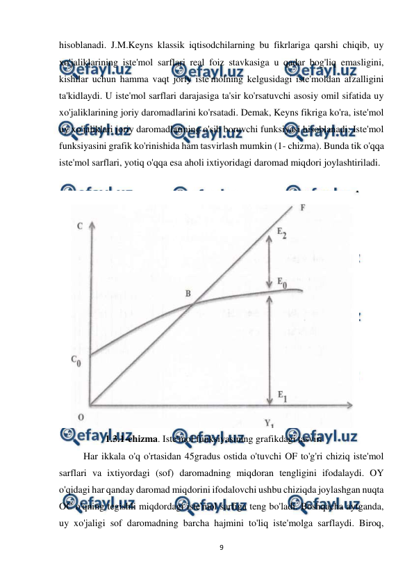 
9 
 
hisoblanadi. J.M.Keyns klassik iqtisodchilarning bu fikrlariga qarshi chiqib, uy 
xo'jaliklarining iste'mol sarflari real foiz stavkasiga u qadar bog'liq emasligini, 
kishilar uchun hamma vaqt joriy iste'molning kelgusidagi iste'moldan afzalligini 
ta'kidlaydi. U iste'mol sarflari darajasiga ta'sir ko'rsatuvchi asosiy omil sifatida uy 
xo'jaliklarining joriy daromadlarini ko'rsatadi. Demak, Keyns fikriga ko'ra, iste'mol 
uy xo'jaliklari joriy daromadlarining o'sib boruvchi funksiyasi hisoblanadi: Iste'mol 
funksiyasini grafik ko'rinishida ham tasvirlash mumkin (1- chizma). Bunda tik o'qqa 
iste'mol sarflari, yotiq o'qqa esa aholi ixtiyoridagi daromad miqdori joylashtiriladi. 
 
 
                   1.3.1-chizma. Iste'mol funksiyasining grafikdagi tasviri 
          Har ikkala o'q o'rtasidan 45gradus ostida o'tuvchi OF to'g'ri chiziq iste'mol 
sarflari va ixtiyordagi (sof) daromadning miqdoran tengligini ifodalaydi. OY 
o'qidagi har qanday daromad miqdorini ifodalovchi ushbu chiziqda joylashgan nuqta 
OC o'qning tegishli miqdordagi iste'mol sarfiga teng bo'ladi. Boshqacha aytganda, 
uy xo'jaligi sof daromadning barcha hajmini to'liq iste'molga sarflaydi. Biroq, 
