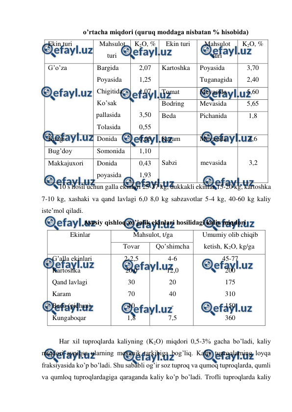  
 
 o’rtacha miqdori (quruq moddaga nisbatan % hisobida) 
Ekin turi 
Mahsulot 
turi 
K2O, % 
Ekin turi 
Mahsulot 
turi 
K2O, % 
G’o’za 
Bargida 
Poyasida 
Chigitida 
Ko’sak 
pallasida  
Tolasida  
2,07 
1,25 
1,07 
 
3,50 
0,55 
Kartoshka  
Poyasida 
Tuganagida  
3,70 
2,40 
Tomat 
Mevasida 
5,60 
Bodring 
Mevasida 
5,65 
Beda  
Pichanida 
1,8 
Kuzgi  
Donida  
0,65 
Karam 
Mevasida 
4,6 
Bug’doy 
Somonida 
1,10 
 
Sabzi 
 
mevasida 
 
3,2 
Makkajuxori  
Donida  
poyasida 
0,43 
1,93 
10 s hosil uchun galla ekinlari 25-37 kg, dukkakli ekinlar 15-20 kg, kartoshka 
7-10 kg, xashaki va qand lavlagi 6,0 8,0 kg sabzavotlar 5-4 kg, 40-60 kg kaliy 
iste’mol qiladi. 
Asosiy qishloq xo’jalik ekinlari hosilidagi kaliy miqdori 
Ekinlar 
Mahsulot, t/ga 
Umumiy olib chiqib 
ketish, K2O, kg/ga 
Tovar 
Qo’shimcha 
G’alla ekinlari 
Kartoshka 
Qand lavlagi 
Karam 
Beda (pichan) 
Kungaboqar 
2-2,5 
20,0 
30 
70 
10 
1,8 
4-6 
12,0 
20 
40 
- 
7,5 
45-77 
200 
175 
310 
150 
360 
 
Har xil tuproqlarda kaliyning (K2O) miqdori 0,5-3% gacha bo’ladi, kaliy 
miqdori ayniqsa ularning mexanik tarkibiga bog’liq. Kaliy tuproqlarning loyqa 
fraksiyasida ko’p bo’ladi. Shu sababli og’ir soz tuproq va qumoq tuproqlarda, qumli 
va qumloq tuproqlardagiga qaraganda kaliy ko’p bo’ladi. Trofli tuproqlarda kaliy 
