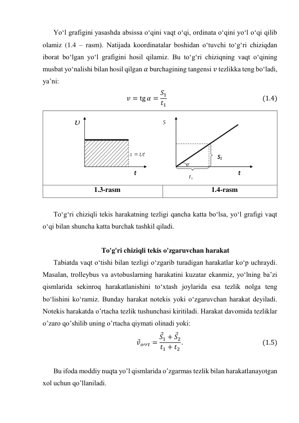 Yo‘l grafigini yasashda absissa o‘qini vaqt o‘qi, ordinata o‘qini yo‘l o‘qi qilib 
olamiz (1.4 – rasm). Natijada koordinatalar boshidan o‘tuvchi to‘g‘ri chiziqdan 
iborat bo‘lgan yo‘l grafigini hosil qilamiz. Bu to‘g‘ri chiziqning vaqt o‘qining 
musbat yo‘nalishi bilan hosil qilgan 𝛼 burchagining tangensi 𝑣 tezlikka teng bo‘ladi, 
ya’ni: 
𝑣= tg 𝛼= 𝑆1
𝑡1
                                                             (1.4) 
 
1.3-rasm 
1.4-rasm 
 
To‘g‘ri chiziqli tekis harakatning tezligi qancha katta bo‘lsa, yo‘l grafigi vaqt 
o‘qi bilan shuncha katta burchak tashkil qiladi.  
 
To'g'ri chiziqli tekis o'zgaruvchan harakat 
Tabiatda vaqt o‘tishi bilan tezligi o‘zgarib turadigan harakatlar ko‘p uchraydi. 
Masalan, trolleybus va avtobuslarning harakatini kuzatar ekanmiz, yo‘lning ba’zi 
qismlarida sekinroq harakatlanishini to‘xtash joylarida esa tezlik nolga teng 
bo‘lishini ko‘ramiz. Bunday harakat notekis yoki o‘zgaruvchan harakat deyiladi. 
Notekis harakatda o’rtacha tezlik tushunchasi kiritiladi. Harakat davomida tezliklar 
o’zaro qo’shilib uning o’rtacha qiymati olinadi yoki: 
𝑣
⃗𝑜′𝑟𝑡= 𝑆
⃗1 + 𝑆
⃗2
𝑡1 + 𝑡2
.                                                   (1.5) 
 
Bu ifoda moddiy nuqta yo’l qismlarida o’zgarmas tezlik bilan harakatlanayotgan 
xol uchun qo’llaniladi. 
