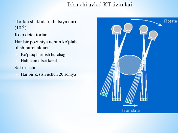 Ikkinchi avlod KT tizimlari

Tor fan shaklida radiatsiya nuri 
(10 0 )

Ko'p detektorlar

Har bir pozitsiya uchun ko'plab 
olish burchaklari
Ko'proq burilish burchagi
Hali ham ofset kerak

Sekin-asta
Har bir kesish uchun 20 soniya
