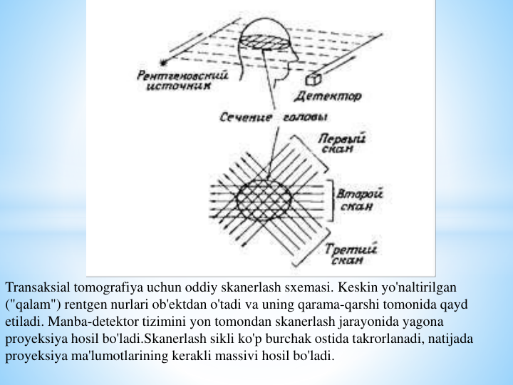 Transaksial tomografiya uchun oddiy skanerlash sxemasi. Keskin yo'naltirilgan 
("qalam") rentgen nurlari ob'ektdan o'tadi va uning qarama-qarshi tomonida qayd 
etiladi. Manba-detektor tizimini yon tomondan skanerlash jarayonida yagona 
proyeksiya hosil bo'ladi.Skanerlash sikli ko'p burchak ostida takrorlanadi, natijada 
proyeksiya ma'lumotlarining kerakli massivi hosil bo'ladi.
