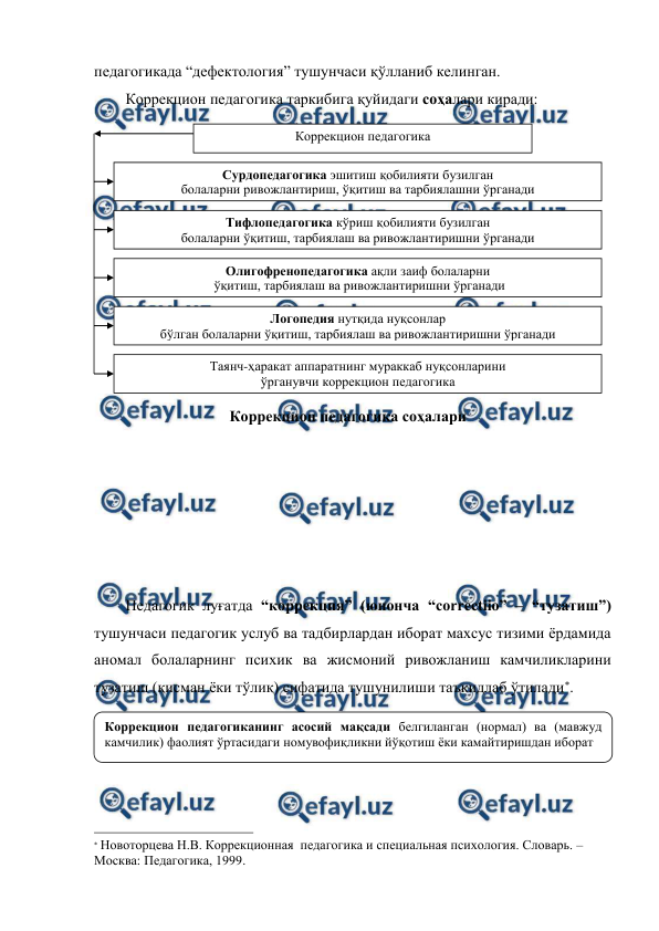  
 
педагогикада “дефектология” тушунчаси қўлланиб келинган.  
Коррекцион педагогика таркибига қуйидаги соҳалари киради:  
 
 
 
 
 
 
 
 
 
 
 
 
 
 
 
 
 
 
Педагогик луғатда “коррекция” (юнонча “correctiio” – “тузатиш”) 
тушунчаси педагогик услуб ва тадбирлардан иборат махсус тизими ёрдамида 
аномал болаларнинг психик ва жисмоний ривожланиш камчиликларини 
тузатиш (қисман ёки тўлиқ) сифатида тушунилиши таъкидлаб ўтилади.  
 
 
 
 
                                                                
 
 Новоторцева Н.В. Коррекционная  педагогика и специальная психология. Словарь. – 
Москва: Педагогика, 1999. 
Коррекцион педагогика 
Сурдопедагогика эшитиш қобилияти бузилган  
болаларни ривожлантириш, ўқитиш ва тарбиялашни ўрганади 
Тифлопедагогика кўриш қобилияти бузилган  
болаларни ўқитиш, тарбиялаш ва ривожлантиришни ўрганади 
Олигофренопедагогика ақли заиф болаларни 
 ўқитиш, тарбиялаш ва ривожлантиришни ўрганади 
Логопедия нутқида нуқсонлар  
бўлган болаларни ўқитиш, тарбиялаш ва ривожлантиришни ўрганади 
Таянч-ҳаракат аппаратнинг мураккаб нуқсонларини  
ўрганувчи коррекцион педагогика 
Коррекцион педагогика соҳалари 
Коррекцион педагогиканинг асосий мақсади белгиланган (нормал) ва (мавжуд 
камчилик) фаолият ўртасидаги номувофиқликни йўқотиш ёки камайтиришдан иборат 
