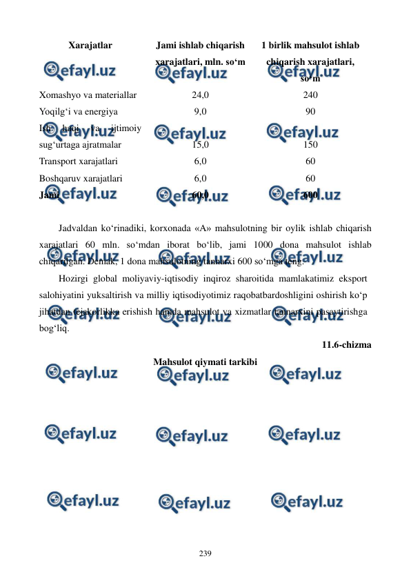  
 
239 
Xarajatlar 
Jami ishlab chiqarish 
xarajatlari, mln. so‘m 
1 birlik mahsulot ishlab 
chiqarish xarajatlari, 
so‘m 
Xomashyo va materiallar 
24,0 
240 
Yoqilg‘i va energiya 
9,0 
90 
Ish 
haqi 
va 
ijtimoiy 
sug‘urtaga ajratmalar 
15,0 
150 
Transport xarajatlari 
6,0 
60 
Boshqaruv xarajatlari 
6,0 
60 
Jami 
60,0 
600 
 
Jadvaldan ko‘rinadiki, korxonada «A» mahsulotning bir oylik ishlab chiqarish 
xarajatlari 60 mln. so‘mdan iborat bo‘lib, jami 1000 dona mahsulot ishlab 
chiqarilgan. Demak, 1 dona mahsulotning tannarxi 600 so‘mga teng. 
Hozirgi global moliyaviy-iqtisodiy inqiroz sharoitida mamlakatimiz eksport 
salohiyatini yuksaltirish va milliy iqtisodiyotimiz raqobatbardoshligini oshirish ko‘p 
jihatdan tejakorlikka erishish hamda mahsulot va xizmatlar tannarxini pasaytirishga 
bog‘liq.  
11.6-chizma 
Mahsulot qiymati tarkibi  
