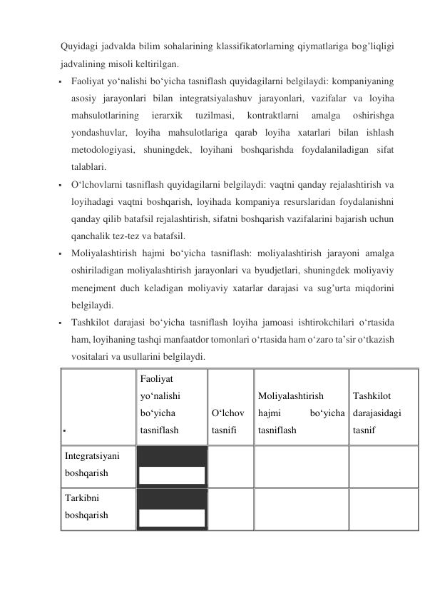 Quyidagi jadvalda bilim sohalarining klassifikatorlarning qiymatlariga bog’liqligi 
jadvalining misoli keltirilgan. 
 Faoliyat yo‘nalishi bo‘yicha tasniflash quyidagilarni belgilaydi: kompaniyaning 
asosiy jarayonlari bilan integratsiyalashuv jarayonlari, vazifalar va loyiha 
mahsulotlarining 
ierarxik 
tuzilmasi, 
kontraktlarni 
amalga 
oshirishga 
yondashuvlar, loyiha mahsulotlariga qarab loyiha xatarlari bilan ishlash 
metodologiyasi, shuningdek, loyihani boshqarishda foydalaniladigan sifat 
talablari. 
 O‘lchovlarni tasniflash quyidagilarni belgilaydi: vaqtni qanday rejalashtirish va 
loyihadagi vaqtni boshqarish, loyihada kompaniya resurslaridan foydalanishni 
qanday qilib batafsil rejalashtirish, sifatni boshqarish vazifalarini bajarish uchun 
qanchalik tez-tez va batafsil. 
 Moliyalashtirish hajmi bo‘yicha tasniflash: moliyalashtirish jarayoni amalga 
oshiriladigan moliyalashtirish jarayonlari va byudjetlari, shuningdek moliyaviy 
menejment duch keladigan moliyaviy xatarlar darajasi va sug’urta miqdorini 
belgilaydi. 
 Tashkilot darajasi bo‘yicha tasniflash loyiha jamoasi ishtirokchilari o‘rtasida 
ham, loyihaning tashqi manfaatdor tomonlari o‘rtasida ham o‘zaro ta’sir o‘tkazish 
vositalari va usullarini belgilaydi. 
  
Faoliyat 
yo‘nalishi 
bo‘yicha 
tasniflash 
O‘lchov 
tasnifi 
Moliyalashtirish 
hajmi 
bo‘yicha 
tasniflash 
Tashkilot 
darajasidagi 
tasnif 
Integratsiyani 
boshqarish 
 
 
 
 
Tarkibni 
boshqarish 
 
 
 
 
