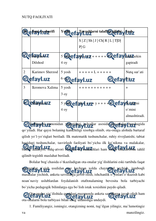  
 
NUTQ FAOLIYATI 
 
№ 
Ismi va sharifi 
Yoshi 
Tovushlarni talaffuz qilishi 
Izoh 
 
 
 
S | Z | Sh | J | Ch| R | L | T|D| 
P| G 
 
1 
Raximov 
Dilshod 
5 yosh 
4 oy 
sh + + + + + + + + + + 
Juda sekin 
gapiradi 
2 
Karimov Sherzod 5 yosh 
6 oy 
+ + + + + L + + + + + 
Nutq sur`ati 
tez 
3 
Ikromova Xalima 5 yosh 
3 oy 
+ + + + + + + + + + + 
+ 
4 
Mansurov 
5 yosh 
4 oy 
sh + + + + y + + + + + 
So`zlarni 
o`rnini 
almashtiradi. 
Tarbiyachi tomonidan yuqoridagi jadvallar asosida ota-onalar burchagida 
qo`yiladi. Har qaysi bolaning kamchiligi xisobga olinib, ota-onaga alohida bartaraf 
qilish yo`l-yo`riqlari beriladi. Ilk matematik tushunchalar, ruhiy rivojlanishi, tabiat 
haqidagi tushunchalar, tasvirlash faoliyati bo`yicha ilk ko`nikma va malakalar, 
badiiy adabiyot, xulq-atvori boyicha ko`rsatkichlari ham xuddi shu tartibda tahlil 
qilinib tegishli maslahat beriladi. 
Bolalar bog`chasida o`tkaziladigan ota-onalar yig`ilishlarini eski tartibda faqat 
ma`ruzalar o`qish usulidan voz kechgan xolda chaynvord yechish, jumboqli 
masalalar yechish, anketa savollarga javob olish, ishchanlik o`yinlari o`tkazish kabi 
noan`naviy uslublardan foydalanish ota0onalarning bevosita bola tarbiyachi 
bo`yicha pedagogik bilimlarga ega bo`lish istak xoxishini paydo qiladi. 
Ota-onalar yig`ilishida quyidagi mazmunda anketa savollarga javob olish ham 
ota-onalarni bola tarbiyasi bilan shug`ullanishga undaydi. 
1. Familiyangiz, ismingiz, otangizning nomi, tug`ilgan yilingiz, ma`lumotingiz 
va 
manzilingiz. 
