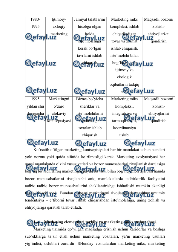  
 
1980-
1995 
Ijtimoiy-
axloqiy 
marketing 
Jamiyat talablarini 
hisobga olgan 
holda 
iste’molchiga 
kerak bo’lgan 
tavrlarni ishlab 
chiqarish 
Marketing miks 
kompleksi, ishlab 
chiqariladigan 
tovar va xizmat 
ishlab chiqarish, 
iste’molchi bilan 
bog’liq bulgan 
ijtimoiy va 
ekologik 
oqibatlarni tadqiq 
etish 
Maqsadli bozorni 
xohish-
ehtiyojlari-ni 
qondirish 
1995 
yildan shu 
davrgacha 
Marketingni 
o’zaro 
alokaviy 
kontseptsiyasi 
Biznes bo’yicha 
sheriklar va 
iste’molchilarni 
kondiradigan 
tovarlar ishlab 
chiqarish 
Marketing miks 
kompleksi, 
integratsiya va 
tarmoqli taxlil, 
koordinatsiya 
uslubi 
Maqsadli bozorni 
xohish-
ehtiyojlarini 
qondirish 
 
Ko’rsatib o’tilgan marketing kontseptsiyalari har bir mamlakat uchun standart 
yoki norma yoki qoida sifatida ko’rilmasligi kerak. Marketing evolyutsiyasi har 
qaysi mamlakatda o’zini xususiyatlari va bozor munosabatlari rivojlanish darajasiga 
bog’liq bo’ladi. Biroq marketingni paydo bo’lishi bilan bog’liq jahon tajribasi hamda 
bozor munosabatlarini rivojlanishi aniq mamlakatlarda tadbirkorlik faoliyatini 
tadbiq tadbiq bozor munosabatlarini shakllantirishga ishlatilishi mumkin ekanligi 
foydali hisoblanadi. Bundan tashqari marketingni rivojlanishida mashhur umumiy 
tendentsiya – e’tiborni tovar ishlab chiqarishdan iste’molchiga, uning xohish va 
ehtiyojlariga qaratish talab etiladi. 
 
1.4. Marketing elementlari tarkibi va marketing–miks tushunchasi. 
Marketing tizimida qo’yilgan maqsadga erishish uchun xaridorlar va boshqa 
sub’ektlarga ta’sir etish uchun marketing vositalari, ya’ni marketing usullari 
yig’indisi, uslublari zarurdir. SHunday vositalardan marketing-miks, marketing 
