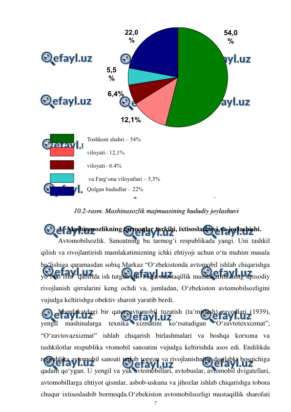  
7 
 
 
 
 10.2-rasm. Mashinasozlik majmuasining hududiy joylashuvi 
3. Mashinasozlikning tarmoqlar tarkibi, ixtisoslashuvi va joylashishi. 
Avtomobilsozlik. Sanoatning bu tarmog‘i respublikada yangi. Uni tashkil 
qilish va rivojlantirish mamlakatimizning ichki ehtiyoji uchun o‘ta muhim masala 
bo‘lishiga qaramasdan sobiq Markaz “O‘zbekistonda avtomobil ishlab chiqarishga 
yo‘l bo‘lsin” qabilida ish tutgan edi. Faqat mustaqillik mamlakatimizning iqtisodiy 
rivojlanish qirralarini keng ochdi va, jumladan, O‘zbekiston avtomobilsozligini 
vujudga keltirishga obektiv sharoit yaratib berdi. 
Mamlakatdagi bir qator avtomobil tuzatish (ta’mirlash) zavodlari (1939), 
yengil mashinalarga texnika xizmatini ko‘rsatadigan “O‘zavtotexxizmat”, 
“O‘zavtovazxizmat” ishlab chiqarish birlashmalari va boshqa korxona va 
tashkilotlar respublika vtomobil sanoatini vujudga keltirishda asos edi. Endilikda 
respublika avtomobil sanoati tarkib topgan va rivojlanishning dastlabki bosqichiga 
qadam qo‘ygan. U yengil va yuk avtomobillari, avtobuslar, avtomobil dvigatellari, 
avtomobillarga ehtiyot qismlar, asbob-uskuna va jihozlar ishlab chiqarishga tobora 
chuqur ixtisoslashib bormoqda.O‘zbekiston avtomobilsozligi mustaqillik sharofati 
22,0
%
12,1%
54,0
%
5,5
%
6,4%
viloyati– 12,1% 
Qolgan hududlar – 22% 
Toshkent shahri – 54% 
viloyati– 6.4% 
 va Farg‘ona viloyatlari – 5,5% 
