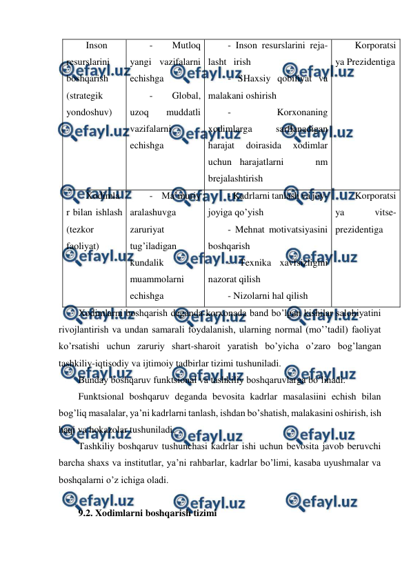  
 
Inson 
resurslarini 
boshqarish 
(strategik 
yondoshuv) 
- 
Mutloq 
yangi vazifalarni 
echishga  
- 
Global, 
uzoq 
muddatli 
vazifalarni 
echishga 
- Inson resurslarini reja- 
lasht   irish  
- SHaxsiy qobiliyat va 
malakani oshirish 
- 
Korxonaning 
xodimlarga 
sarflanadigan 
harajat 
doirasida 
xodimlar 
uchun harajatlarni    nm  
brejalashtirish 
Korporatsi
ya Prezidentiga 
Xodimla
r bilan ishlash 
(tezkor 
faoliyat) 
- Ma’muriy 
aralashuvga 
zaruriyat 
tug’iladigan 
kundalik 
muammolarni 
echishga 
- Kadrlarni tanlash va joy-
joyiga qo’yish 
- Mehnat motivatsiyasini 
boshqarish 
- Texnika xavfsizligini 
nazorat qilish 
- Nizolarni hal qilish 
Korporatsi
ya 
vitse-
prezidentiga 
Xodimlarni boshqarish deganda korxonada band bo’lgan kishilar salohiyatini 
rivojlantirish va undan samarali foydalanish, ularning normal (mo’’tadil) faoliyat 
ko’rsatishi uchun zaruriy shart-sharoit yaratish bo’yicha o’zaro bog’langan 
tashkiliy-iqtisodiy va ijtimoiy tadbirlar tizimi tushuniladi. 
Bunday boshqaruv funktsional va tashkiliy boshqaruvlarga bo’linadi. 
Funktsional boshqaruv deganda bevosita kadrlar masalasiini echish bilan 
bog’liq masalalar, ya’ni kadrlarni tanlash, ishdan bo’shatish, malakasini oshirish, ish 
haqi va hokazolar tushuniladi. 
Tashkiliy boshqaruv tushunchasi kadrlar ishi uchun bevosita javob beruvchi 
barcha shaxs va institutlar, ya’ni rahbarlar, kadrlar bo’limi, kasaba uyushmalar va 
boshqalarni o’z ichiga oladi. 
 
9.2. Xodimlarni boshqarish tizimi 
