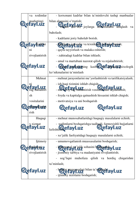  
 
va xodimlar 
marketingi 
- korxonani kadrlar bilan ta’minlovchi tashqi manbaalar 
bilan aloqasini o’rnatish; 
- vakant (bo’sh) joylarga nomzodlarni aniqlash va 
baholash; 
- kadrlarni joriy baholab borish. 
 
Kadrlar
ni 
rivojlantirish 
- kadrlarga iqtisodiy va texnikaviy bilimlar berish; 
- qayta tayyorlash va malaka oshirish; 
 - zahiradagi kadrlar bilan ishlash; 
- amal va martabani nazorat qilish va rejalashtirish; 
- yangi xodimlarning kasbiy va ijtimoiy-psixologik 
ko’nikmalarini ta’minlash 
 
Mehnat
ni 
rag’batlantiri
sh 
vositalarini 
takomillashti
rish 
- mehnat jarayonlarini me’yorlashtirish va tarifikatsiyalash; 
- ish haqi tizimini ishlab chiqish; 
- ma’naviy rag’batlantirish vositalaridan foydalanish; 
- foyda va kapitalga qatnashish hissasini ishlab chiqish; 
- motivatsiya va uni boshqarish 
 
Huquqi
y xizmat 
- mehnat munosabatlaridagi huquqiy masalalarni echish; 
-  xodimlarni boshqarishga taalluqli, farmoyishli hujjatlarni 
kelishtirish; 
- xo’jalik faoliyatidagi huquqiy masalalarni echish; 
 
Ijtimoiy 
tuzilmani 
rivojlantirish 
- umumovqatlanish muassasalarini boshqarish; 
- kommunal xo’jalik sohasini boshqarish; 
- jismoniy tarbiya va madaniyatni rivojlantirish; 
- sog’liqni muhofaza qilish va hordiq chiqarishni 
ta’minlash; 
- bolalar muassasalari bilan ta’minlash; 
- ijtimoiy nizolarni boshqarish; 

