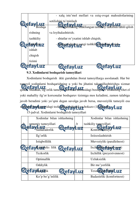  
 
- xalq iste’mol mollari va oziq-ovqat mahsulotlarining 
sotilishini ta’minlash 
 
Boshqa
rishning 
tashkiliy 
tarkibini 
ishlab 
chiqish 
tizimi 
- boshqarishning shakllangan tashkiliy tarkibini tahlil qilish 
va loyihalashtirish; 
- shtatlar ro’yxatini ishlab chiqish; 
- boshqarishning yangi tashkiliy tarkibini tuzish. 
 
9.3. Xodimlarni boshqarish tamoyillari 
Xodimlarni boshqarish  ikki guruhdan iborat tamoyillarga asoslanadi. Har bir 
tamoyil xodimlarni boshqarishning u yoki bu jihatini takomillashtirishga xizmat 
qiladi. Masalan, ilg’orlik tamoyili korxona doirasidagi boshqaruv tizimining chet el 
yoki mahalliy ilg’or korxonalar boshqaruv tizimiga mos keladimi, zamon talabiga 
javob beradimi yoki yo’qmi degan savolga javob bersa, muvoziylik tamoyili esa 
xodimlar boshqaruvidagi tezkorlikni oshiradi va hokazo (15-jadval). 
15-jadval. Xodimlarni boshqarish tamoyillari 
T
/r 
Xodimlar bilan ishlashning 
umumiy tamoyillari 
T
/r 
Xodimlar bilan ishlashning 
tashkiliy tamoyillari 
 
Samaradorlik 
 
Kontsentratsiya 
 
Ilg’orlik 
 
Ixtisoslashtirish 
 
Istiqbollilik 
 
Muvoziylik (parallelnost) 
 
Kompleks  lilik 
 
Ixchamlik (adaptivnost) 
 
Tezkorlik 
 
Izchillik (preyestvennost) 
 
Optimallik 
  
Uzluksizlik 
 
Oddiylik 
  
Bir me’yorlilik 
 
Ilmiylilik 
 
Texnologik birlik 
 
Ko’p bo’g’inlilik 
 
Badastirlik (komfortnost) 
