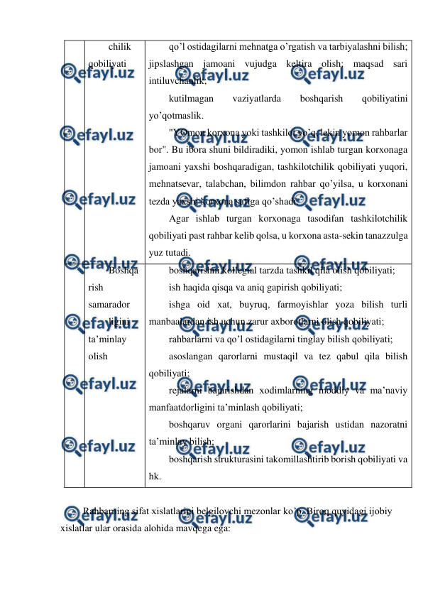  
 
chilik 
qobiliyati 
qo’l ostidagilarni mehnatga o’rgatish va tarbiyalashni bilish; 
jipslashgan jamoani vujudga keltira olish; maqsad sari 
intiluvchanlik; 
kutilmagan 
vaziyatlarda 
boshqarish 
qobiliyatini 
yo’qotmaslik. 
"YOmon korxona yoki tashkilot yo’q, lekin yomon rahbarlar 
bor". Bu ibora shuni bildiradiki, yomon ishlab turgan korxonaga 
jamoani yaxshi boshqaradigan, tashkilotchilik qobiliyati yuqori, 
mehnatsevar, talabchan, bilimdon rahbar qo’yilsa, u korxonani 
tezda yaxshi korxona safiga qo’shadi. 
Agar ishlab turgan korxonaga tasodifan tashkilotchilik 
qobiliyati past rahbar kelib qolsa, u korxona asta-sekin tanazzulga 
yuz tutadi. 
 
Boshqa
rish 
samarador 
ligini 
ta’minlay 
olish 
boshqarishni kollegial tarzda tashkil qila olish qobiliyati; 
ish haqida qisqa va aniq gapirish qobiliyati;  
ishga oid xat, buyruq, farmoyishlar yoza bilish turli 
manbaalardan ish uchun zarur axborotlarni olish qobiliyati; 
rahbarlarni va qo’l ostidagilarni tinglay bilish qobiliyati;  
asoslangan qarorlarni mustaqil va tez qabul qila bilish 
qobiliyati; 
rejalarni bajarishdan xodimlarning moddiy va ma’naviy 
manfaatdorligini ta’minlash qobiliyati;  
boshqaruv organi qarorlarini bajarish ustidan nazoratni 
ta’minlay bilish;  
boshqarish strukturasini takomillashtirib borish qobiliyati va 
hk. 
 
 Rahbarning sifat xislatlarini belgilovchi mezonlar ko’p. Biroq quyidagi ijobiy 
xislatlar ular orasida alohida mavqega ega: 
