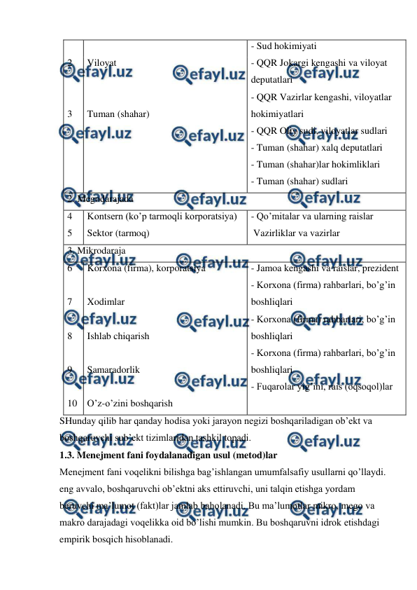  
 
- Sud hokimiyati 
2 
 
 
3 
Viloyat  
 
 
Tuman (shahar) 
- QQR Jokargi kengashi va viloyat 
deputatlari 
- QQR Vazirlar kengashi, viloyatlar 
hokimiyatlari 
- QQR Oliy sudi, viloyatlar sudlari 
- Tuman (shahar) xalq deputatlari 
- Tuman (shahar)lar hokimliklari 
- Tuman (shahar) sudlari 
2. Megodarajada 
4 
5 
Kontsern (ko’p tarmoqli korporatsiya) 
Sektor (tarmoq) 
- Qo’mitalar va ularning raislar  
 Vazirliklar va vazirlar 
3. Mikrodaraja 
6 
 
7 
 
8 
 
9 
 
10 
Korxona (firma), korporatsiya  
 
Xodimlar 
 
Ishlab chiqarish 
 
Samaradorlik 
 
O’z-o’zini boshqarish 
- Jamoa kengashi va raislar, prezident 
- Korxona (firma) rahbarlari, bo’g’in 
boshliqlari 
- Korxona (firma) rahbarlari, bo’g’in 
boshliqlari 
- Korxona (firma) rahbarlari, bo’g’in 
boshliqlari 
- Fuqarolar yig’ini, rais (oqsoqol)lar 
SHunday qilib har qanday hodisa yoki jarayon negizi boshqariladigan ob’ekt va 
boshqaruvchi sub’ekt tizimlaridan tashkil topadi. 
1.3. Menejment fani foydalanadigan usul (metod)lar 
Menejment fani voqelikni bilishga bag’ishlangan umumfalsafiy usullarni qo’llaydi. 
eng avvalo, boshqaruvchi ob’ektni aks ettiruvchi, uni talqin etishga yordam 
beruvchi ma’lumot (fakt)lar jamlab baholanadi. Bu ma’lumotlar mikro, mego va 
makro darajadagi voqelikka oid bo’lishi mumkin. Bu boshqaruvni idrok etishdagi 
empirik bosqich hisoblanadi. 

