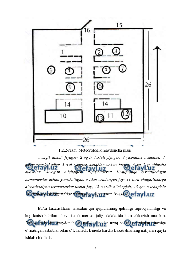  
6 
 
 
1.2.2-rasm. Meteorologik maydoncha plani: 
 
1-engil taxtali flyuger; 2-og‘ir taxtali flyuger; 3-yaxmalak uskunasi; 4-
psixrometrik budka; 5-o‘zi yozgich asboblar uchun budka; 6 va 7-qo‘shimcha 
budkalar; 8-yog‘in o‘lchagich; 9-plyuviograf; 10-tuproqqa o‘rnatiladigan 
termometrlar uchun yumshatilgan, o‘tdan tozalangan joy; 11-turli chuqurliklarga 
o‘rnatiladigan termometrlar uchun joy; 12-muzlik o‘lchagich; 13-qor o‘lchagich; 
14-aktinometrik kuzatishlar uchun joy; 15-panjara; 16-eshik.  
 
 
 
Ba’zi kuzatishlarni, masalan qor qoplamining qalinligi tuproq namligi va 
bug‘lanish kabilarni bevosita fermer xo‘jaligi dalalarida ham o‘tkazish mumkin. 
Atmosfera bosimi maydoncha va maydonchadan uzoq bo‘lmagan xizmat binosiga 
o‘rnatilgan asboblar bilan o‘lchanadi. Binoda barcha kuzatishlarning natijalari qayta 
ishlab chiqiladi. 
