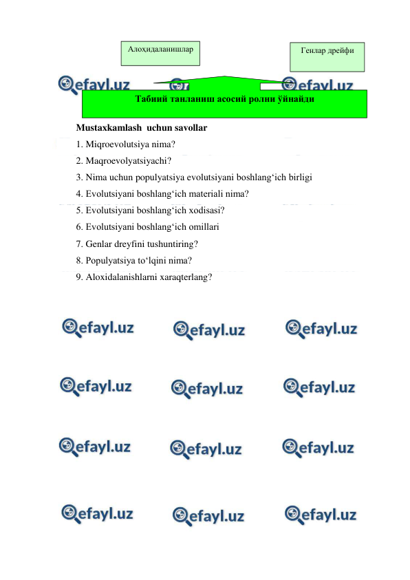  
 
 
  
 
 
 
 
 
 
 
 
  
 
 
 
Mustaxkamlash  uchun savollar 
1. Miqroevolutsiya nima?  
2. Maqroevolyatsiyachi?  
3. Nima uchun populyatsiya evolutsiyani boshlang‘ich birligi 
4. Evolutsiyani boshlang‘ich materiali nima?  
5. Evolutsiyani boshlang‘ich xodisasi?  
6. Evolutsiyani boshlang‘ich omillari 
7. Genlar dreyfini tushuntiring?  
8. Populyatsiya to‘lqini nima?  
9. Aloxidalanishlarni xaraqterlang?  
 
Алоҳидаланишлар 
Генлар дрейфи 
Табиий танланиш асосий ролни ўйнайди 
