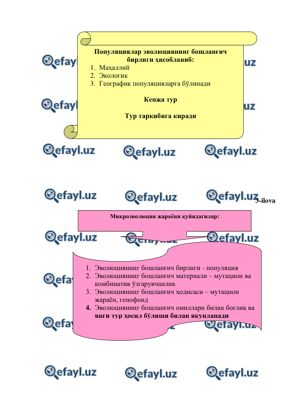 
 
 
 
 
 
 
 
 
 
 
 
 
 
 
 
3-ilova  
 
 
 
 
 
 
 
 
 
 
 
 
 
 
 
 
 
Популяциялар эволюциянинг бошланғич 
бирлиги ҳисобланиб: 
1. Маҳаллий  
2. Экологик  
3. Географик популяцияларга бўлинади  
 
Кенжа тур 
 
Тур таркибига киради 
Микроэволюция жараёни қуйидагилар: 
1. Эволюциянинг бошланғич бирлиги - популяция 
2. Эволюциянинг бошланғич материали – мутацион ва 
комбинатив ўзгарувчанлик 
3. Эволюциянинг бошланғич ҳодисаси – мутацион 
жараён, генофонд   
4. Эволюциянинг бошланғич омиллари билан боғлиқ ва 
янги тур ҳосил бўлиши билан якунланади 
 
