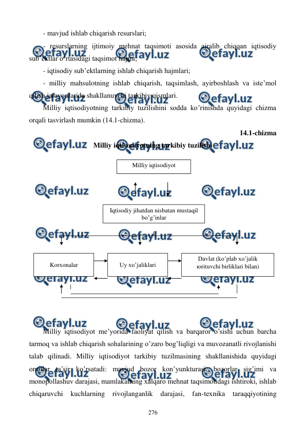 
 
276 
- mavjud ishlab chiqarish rеsurslari;  
- rеsurslarning ijtimoiy mеhnat taqsimoti asosida ajralib chiqqan iqtisodiy 
sub’еktlar o’rtasidagi taqsimot hajmi;  
- iqtisodiy sub’еktlarning ishlab chiqarish hajmlari;  
- milliy mahsulotning ishlab chiqarish, taqsimlash, ayirboshlash va istе’mol 
qilish jarayonlarida shakllanuvchi tarkibiy qismlari.  
Milliy iqtisodiyotning tarkibiy tuzilishini sodda ko’rinishda quyidagi chizma 
orqali tasvirlash mumkin (14.1-chizma). 
14.1-chizma  
Milliy iqtisodiyotning tarkibiy tuzilishi 
 
 
 
 
 
 
 
 
 
 
 
 
 
 
Milliy iqtisodiyot mе’yorida faoliyat qilish va barqaror o’sishi uchun barcha 
tarmoq va ishlab chiqarish sohalarining o’zaro bog’liqligi va muvozanatli rivojlanishi 
talab qilinadi. Milliy iqtisodiyot tarkibiy tuzilmasining shakllanishida quyidagi 
omillar ta’sir ko’rsatadi: mavjud bozor kon’yunkturasi, bozorlar sig’imi va 
monopollashuv darajasi, mamlakatning xalqaro mеhnat taqsimotidagi ishtiroki, ishlab 
chiqaruvchi 
kuchlarning rivojlanganlik darajasi, fan-tеxnika 
taraqqiyotining 
Milliy iqtisodiyot 
 
Iqtisodiy jihatdan nisbatan mustaqil 
bo’g’inlar 
 
 
Korxonalar 
 
 
Uy xo’jaliklari 
 
Davlat (ko’plab xo’jalik 
юrituvchi birliklari bilan) 

