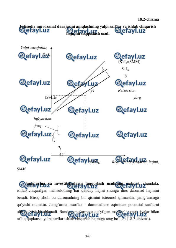  
 
347 
18.2-chizma  
Iqtisodiy muvozanat darajasini aniqlashning yalpi sarflar va ishlab chiqarish 
hajmini taqqoslash usuli 
 
    Yalpi xarajatlar,  
               S+In           
                                                                                        (S+In=SMM) 
                                                                                           S+In 
                                                                                              S 
                                                            
                                                             ye                       Retsession 
                 (S+In)E                                                                           farq        
  
 
      Inflyatsion 
       farq 
                         
                        In     
 
                               45 
                                                           SMME           Real ishlab chiqarish hajmi, 
SMM 
 
Jamg‘arma va investitsiyalarni taqqoslash usulining mohiyati shundaki, 
ishlab chiqarilgan mahsulotning har qanday hajmi shunga mos daromad hajmini 
beradi. Biroq aholi bu daromadning bir qismini isteomol qilmasdan jamg‘armaga 
qo‘yishi mumkin. Jamg‘arma «sarflar – daromadlar» oqimidan potensial sarflarni 
olib qo‘yish hisoblanadi. Bunda jamg‘armaga qo‘yilgan mablag‘ investitsiyalar bilan 
to‘liq qoplansa, yalpi sarflar ishlab chiqarish hajmiga teng bo‘ladi (18.3-chizma). 
 
