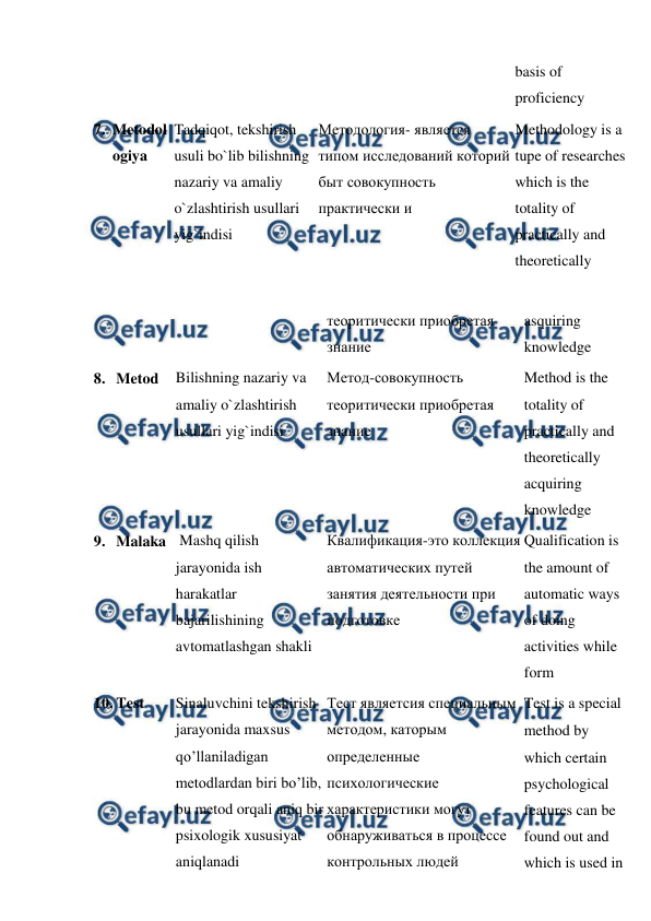  
 
basis of 
proficiency  
7.  Metodol 
ogiya  
Tadqiqot, tekshirish 
usuli bo`lib bilishning 
nazariy va amaliy 
o`zlashtirish usullari 
yig`indisi  
Методология- является 
типом исследований которий 
быт совокупность 
практически и  
Methodology is a 
tupe of researches 
which is the 
totality of 
practically and 
theoretically  
 
  
  
  
теоритически приобретая 
знание  
asquiring 
knowledge  
8.  Metod  Bilishning nazariy va 
amaliy o`zlashtirish 
usullari yig`indisi  
Метод-совокупность 
теоритически приобретая 
знание  
Method is the 
totality of 
practically and 
theoretically 
acquiring 
knowledge  
9.  Malaka   Mashq qilish 
jarayonida ish 
harakatlar 
bajarilishining 
avtomatlashgan shakli  
Квалификация-это коллекция 
автоматических путей 
занятия деятельности при 
подготовке  
Qualification is 
the amount of 
automatic ways 
of doing 
activities while 
form  
10.  
Test  
Sinaluvchini tekshirish 
jarayonida maxsus 
qo’llaniladigan 
metodlardan biri bo’lib, 
bu metod orqali aniq bir 
psixologik xususiyat 
aniqlanadi  
Тест являетсия специальным 
методом, каторым 
определенные 
психологические 
характеристики могут 
обнаруживаться в процессе 
контрольных людей  
Test is a special  
method by 
which certain 
psychological 
features can be 
found out and 
which is used in 
