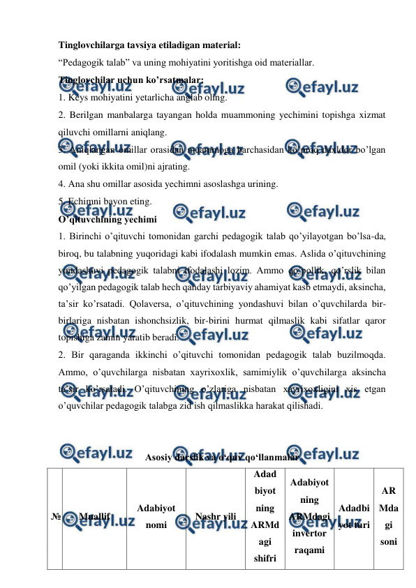  
 
Tinglovchilarga tavsiya etiladigan material:  
“Pedagogik talab” va uning mohiyatini yoritishga oid materiallar.  
Tinglovchilar uchun ko’rsatmalar:  
1. Keys mohiyatini yetarlicha anglab oling.  
2. Berilgan manbalarga tayangan holda muammoning yechimini topishga xizmat 
qiluvchi omillarni aniqlang.  
3. Aniqlangan omillar orasidan muammoga barchasidan ko’proq daxldor bo’lgan 
omil (yoki ikkita omil)ni ajrating.  
4. Ana shu omillar asosida yechimni asoslashga urining.  
5. Echimni bayon eting.  
O’qituvchining yechimi  
1. Birinchi o’qituvchi tomonidan garchi pedagogik talab qo’yilayotgan bo’lsa-da, 
biroq, bu talabning yuqoridagi kabi ifodalash mumkin emas. Aslida o’qituvchining 
yondashuvi pedagogik talabni ifodalashi lozim. Ammo qo’pollik, qo’rslik bilan 
qo’yilgan pedagogik talab hech qanday tarbiyaviy ahamiyat kasb etmaydi, aksincha, 
ta’sir ko’rsatadi. Qolaversa, o’qituvchining yondashuvi bilan o’quvchilarda bir-
birlariga nisbatan ishonchsizlik, bir-birini hurmat qilmaslik kabi sifatlar qaror 
topishiga zamin yaratib beradi.  
2. Bir qaraganda ikkinchi o’qituvchi tomonidan pedagogik talab buzilmoqda. 
Ammo, o’quvchilarga nisbatan xayrixoxlik, samimiylik o’quvchilarga aksincha 
ta’sir ko’rsatadi. O’qituvchining o’zlariga nisbatan xayrixoxligini xis etgan 
o’quvchilar pedagogik talabga zid ish qilmaslikka harakat qilishadi.  
  
 
Asosiy darslik va o‘quv qo‘llanmalar 
№ 
Muallif 
Adabiyot 
nomi 
Nashr yili 
Adad 
biyot 
ning 
ARMd
agi 
shifri 
Adabiyot
ning 
ARMdagi 
invertor 
raqami 
Adadbi
yot turi 
AR
Mda
gi 
soni 
