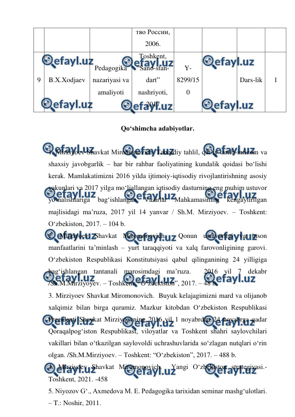  
 
тво России, 
2006. 
9 
B.X.Xodjaev 
Pedagogika 
nazariyasi va 
amaliyoti 
Toshkent, 
“Sano-stan-
dart” 
nashriyoti, 
2017 
Y-
8299/15
0 
 
Dars-lik 
1 
 
Qo‘shimcha adabiyotlar. 
 
1. Mirziyoev Shavkat Miromonovich. Tanqidiy tahlil, qat’iy tartib-intizom va 
shaxsiy javobgarlik – har bir rahbar faoliyatining kundalik qoidasi bo‘lishi 
kerak. Mamlakatimizni 2016 yilda ijtimoiy-iqtisodiy rivojlantirishning asosiy 
yakunlari va 2017 yilga mo‘ljallangan iqtisodiy dasturning eng muhim ustuvor 
yo‘nalishlariga 
bag‘ishlangan 
Vazirlar 
Mahkamasining 
kengaytirilgan 
majlisidagi ma’ruza, 2017 yil 14 yanvar / Sh.M. Mirziyoev. – Toshkent: 
O‘zbekiston, 2017. – 104 b.               
2. Mirziyoev Shavkat Miromonovich.  Qonun ustuvorligi va inson 
manfaatlarini ta’minlash – yurt taraqqiyoti va xalq farovonligining garovi. 
O‘zbekiston Respublikasi Konstitutsiyasi qabul qilinganining 24 yilligiga 
bag‘ishlangan tantanali marosimdagi ma’ruza.  2016 yil 7 dekabr 
/Sh.M.Mirziyoyev. – Toshkent: “O‘zbekiston”, 2017. – 48 b.  
3. Mirziyoev Shavkat Miromonovich.  Buyuk kelajagimizni mard va olijanob 
xalqimiz bilan birga quramiz. Mazkur kitobdan O‘zbekiston Respublikasi 
Prezidenti Shavkat Mirziyoevning 2016 yil 1 noyabrdan 24 noyabrga qadar 
Qoraqalpog‘iston Respublikasi, viloyatlar va Toshkent shahri saylovchilari 
vakillari bilan o‘tkazilgan saylovoldi uchrashuvlarida so‘zlagan nutqlari o‘rin 
olgan. /Sh.M.Mirziyoev. – Toshkent: “O‘zbekiston”, 2017. – 488 b. 
4. Mirziyoev Shavkat Miromonovich.  Yangi O‘zbekiston strategiyasi.-
Toshkent, 2021. -458  
5. Niyozov G‘., Axmedova M. E. Pedagogika tarixidan seminar mashg‘ulotlari. 
– T.: Noshir, 2011. 
