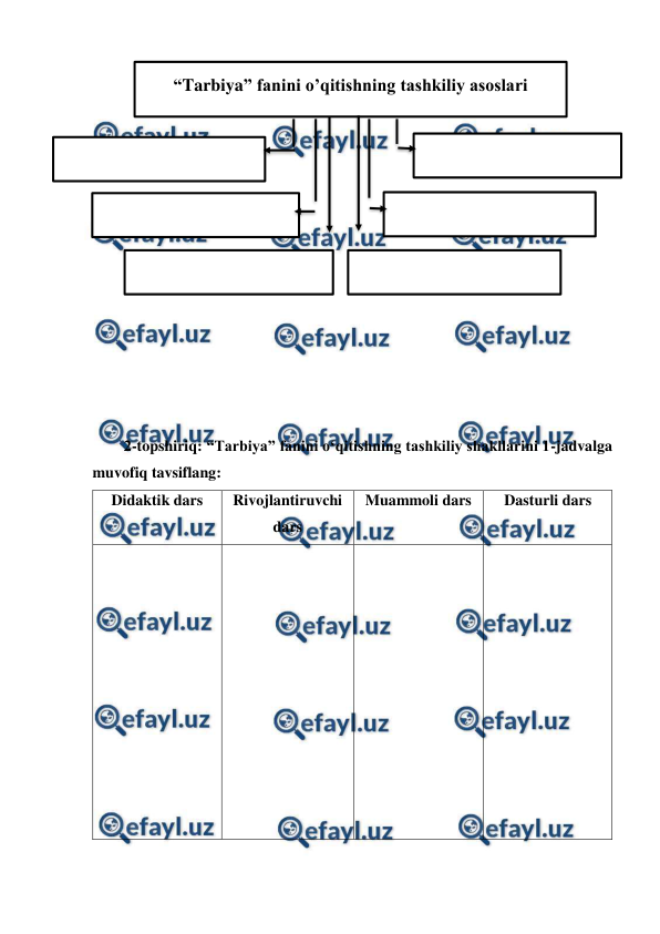 
 
 
 
 
 
 
 
 
 
 
 
 
 
 
 
2-topshiriq: “Tarbiya” fanini o‘qitishning tashkiliy shakllarini 1-jadvalga 
muvofiq tavsiflang: 
Didaktik dars 
Rivojlantiruvchi 
dars 
Muammoli dars 
Dasturli dars 
 
 
 
 
 
 
 
 
 
 
 
 
 
 
 
 
 
 
 
 
 
“Tarbiya” fanini o’qitishning tashkiliy asoslari 
