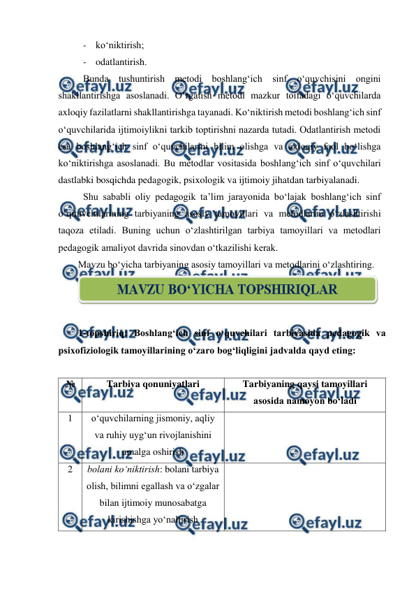  
 
- ko‘niktirish; 
- odatlantirish. 
 Bunda tushuntirish metodi boshlang‘ich sinf o‘quvchisini ongini 
shakllantirishga asoslanadi. O‘rgatish metodi mazkur toifadagi o‘quvchilarda 
axloqiy fazilatlarni shakllantirishga tayanadi. Ko‘niktirish metodi boshlang‘ich sinf 
o‘quvchilarida ijtimoiylikni tarkib toptirishni nazarda tutadi. Odatlantirish metodi 
esa boshlang‘ich sinf o‘quvchilarini bilim olishga va axloqiy faol bo‘lishga 
ko‘niktirishga asoslanadi. Bu metodlar vositasida boshlang‘ich sinf o‘quvchilari 
dastlabki bosqichda pedagogik, psixologik va ijtimoiy jihatdan tarbiyalanadi.  
 Shu sababli oliy pedagogik ta’lim jarayonida bo‘lajak boshlang‘ich sinf 
o‘qituvchilarining tarbiyaning asosiy tamoyillari va metodlarini o‘zlashtirishi 
taqoza etiladi. Buning uchun o‘zlashtirilgan tarbiya tamoyillari va metodlari 
pedagogik amaliyot davrida sinovdan o‘tkazilishi kerak.  
Mavzu bo‘yicha tarbiyaning asosiy tamoyillari va metodlarini o‘zlashtiring. 
 
 
1-topshiriq: Boshlang‘ich sinf o‘quvchilari tarbiyasida pedagogik va 
psixofiziologik tamoyillarining o‘zaro bog‘liqligini jadvalda qayd eting: 
 
№ 
Tarbiya qonuniyatlari 
Tarbiyaning qaysi tamoyillari 
asosida namoyon bo‘ladi 
1 
o‘quvchilarning jismoniy, aqliy 
va ruhiy uyg‘un rivojlanishini 
amalga oshirish 
 
2 
bolani ko‘niktirish: bolani tarbiya 
olish, bilimni egallash va o‘zgalar 
bilan ijtimoiy munosabatga 
kirishishga yo‘naltirish 
 
