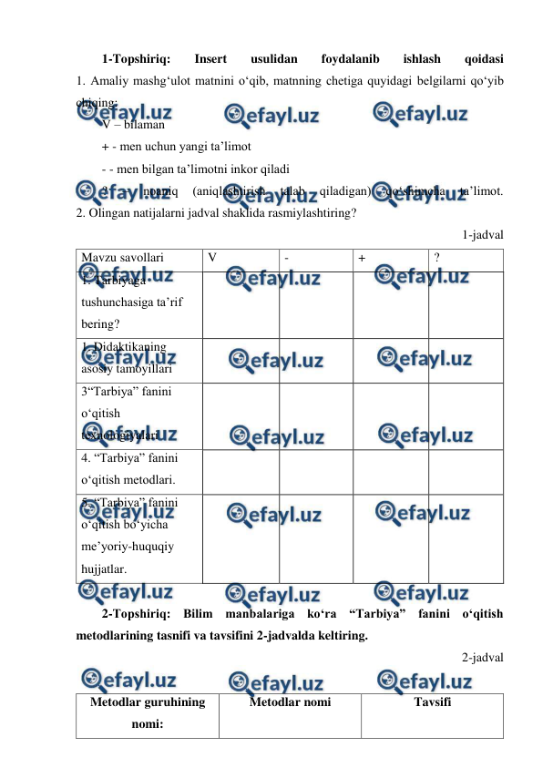  
 
1-Topshiriq: 
Insert 
usulidan 
foydalanib 
ishlash 
qoidasi 
1. Amaliy mashg‘ulot matnini o‘qib, matnning chetiga quyidagi belgilarni qo‘yib 
chiqing:  
V – bilaman  
+ - men uchun yangi ta’limot 
- - men bilgan ta’limotni inkor qiladi  
? 
– 
noaniq 
(aniqlashtirish 
talab 
qiladigan) 
qo‘shimcha 
ta’limot. 
2. Olingan natijalarni jadval shaklida rasmiylashtiring? 
1-jadval 
Mavzu savollari  
V  
-  
+  
? 
1. Tarbiyaga 
tushunchasiga ta’rif 
bering? 
 
 
 
 
1. Didaktikaning 
asosiy tamoyillari 
 
 
 
 
3“Tarbiya” fanini 
o‘qitish 
texnologiyalari 
 
 
 
 
4. “Tarbiya” fanini 
o‘qitish metodlari. 
 
 
 
 
5. “Tarbiya” fanini 
o‘qitish bo‘yicha 
me’yoriy-huquqiy 
hujjatlar. 
 
 
 
 
 
2-Topshiriq: Bilim manbalariga ko‘ra “Tarbiya” fanini o‘qitish 
metodlarining tasnifi va tavsifini 2-jadvalda keltiring. 
2-jadval 
 
Metodlar guruhining 
nomi: 
Metodlar nomi 
Tavsifi 
