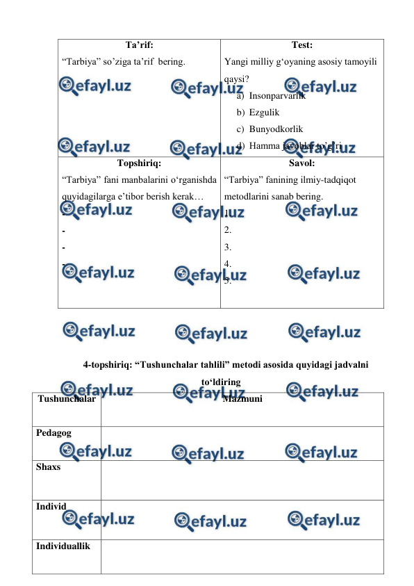  
 
Ta’rif: 
“Tarbiya” so’ziga ta’rif  bering. 
Test: 
Yangi milliy g‘oyaning asosiy tamoyili 
qaysi? 
a) Insonparvarlik 
b) Ezgulik 
c) Bunyodkorlik 
d) Hamma javoblar to’g’ri                              
Topshiriq: 
“Tarbiya” fani manbalarini o‘rganishda 
quyidagilarga e’tibor berish kerak…  
- 
- 
- 
- 
 
Savol: 
“Tarbiya” fanining ilmiy-tadqiqot 
metodlarini sanab bering. 
1. 
2. 
3. 
4. 
5. 
 
 
 
 
    4-topshiriq: “Tushunchalar tahlili” metodi asosida quyidagi jadvalni 
to‘ldiring 
Tushunchalar 
Mazmuni 
 
Pedagog 
 
 
Shaxs 
 
Individ 
 
Individuallik 
 
