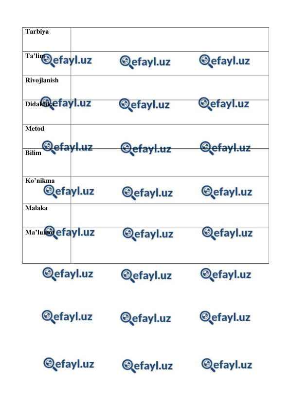  
 
Tarbiya 
 
Ta’lim 
 
Rivojlanish 
 
Didaktika 
 
Metod 
 
Bilim 
 
Ko’nikma 
 
Malaka 
 
Ma’lumot 
 
 
 
 
 
 
 
